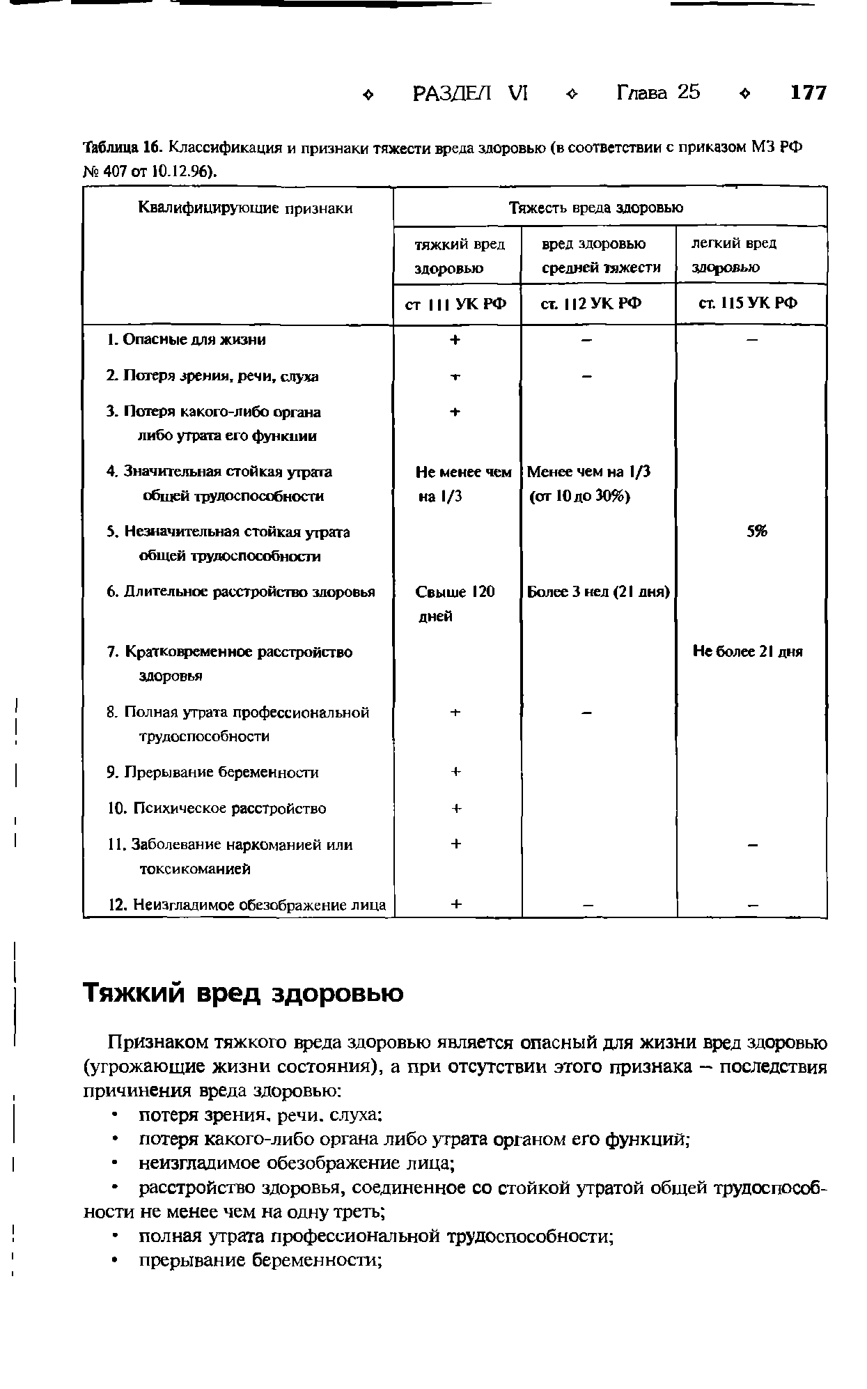 Таблица 16. Классификация и признаки тяжести вреда здоровью (в соответствии с приказом М3 РФ...