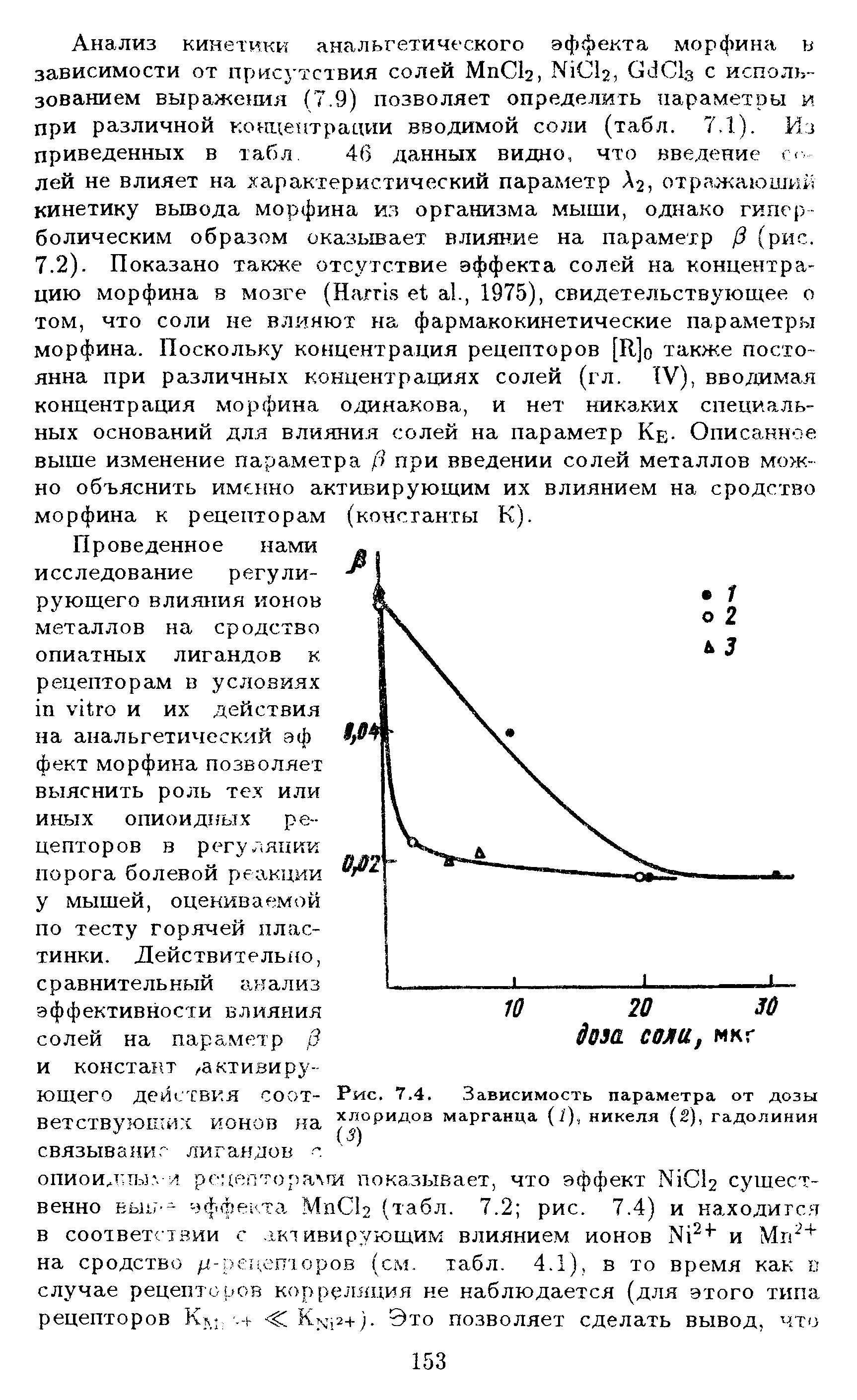 Рис. 7.4. Зависимость параметра от дозы хлоридов марганца (1), никеля (2), гадолиния (5)...