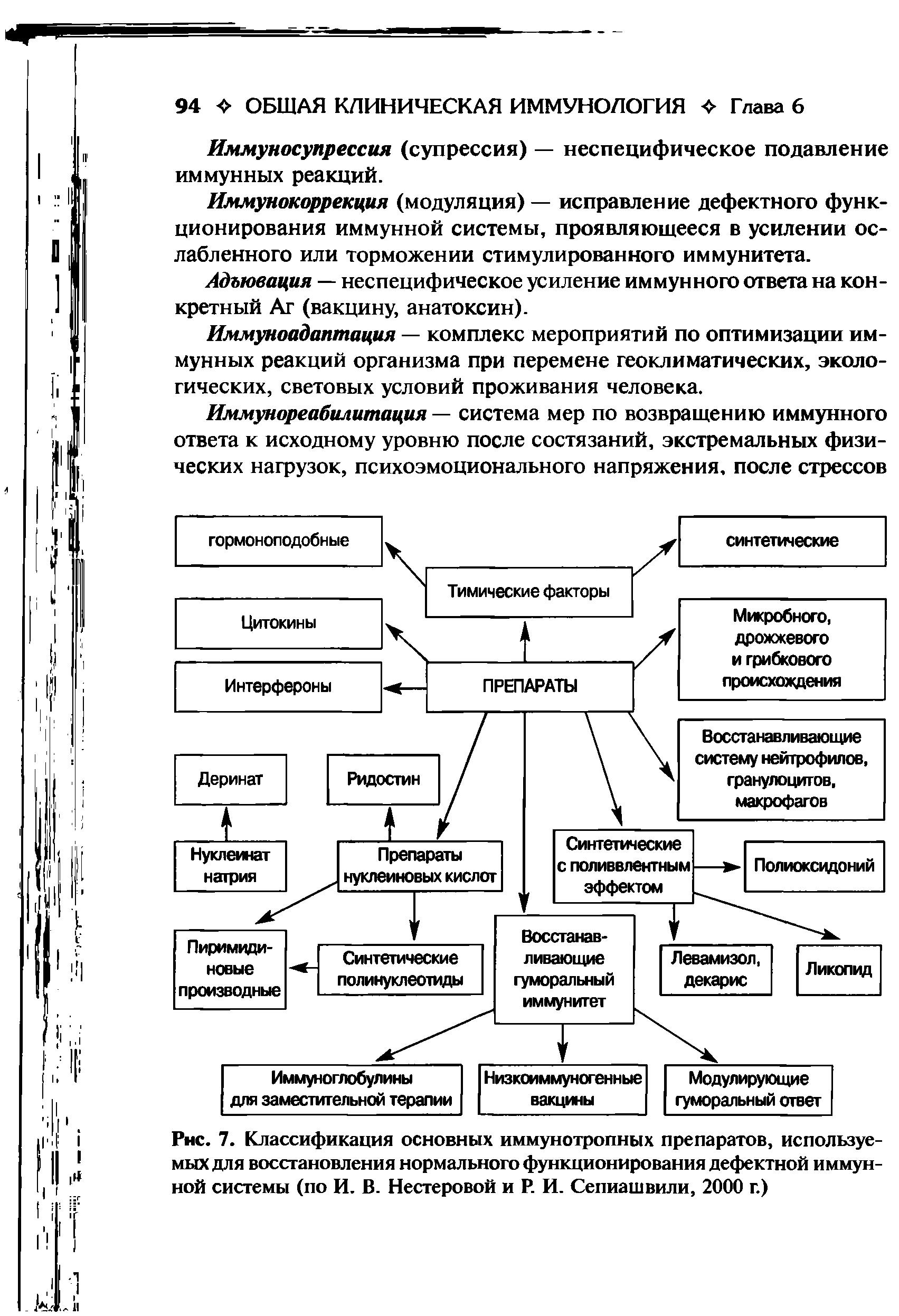 Рис. 7. Классификация основных иммунотропных препаратов, используемых для восстановления нормального функционирования дефектной иммунной системы (по И. В. Нестеровой и Р. И. Сепиашвили, 2000 г.)...