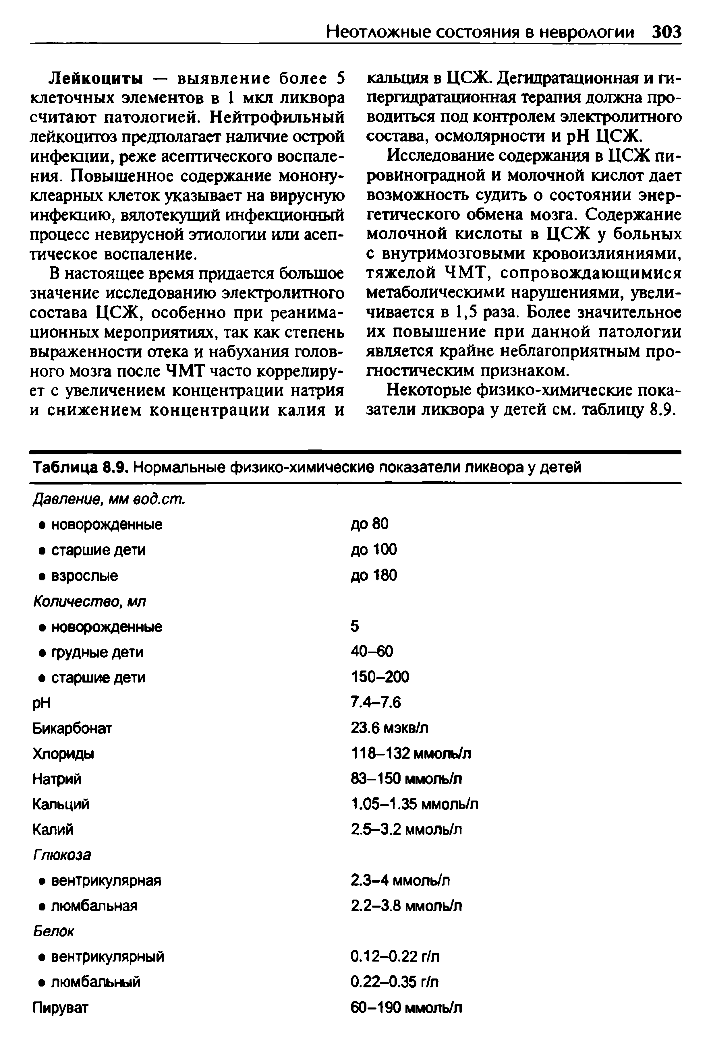 Таблица 8.9. Нормальные физико-химические показатели ликвора у детей...