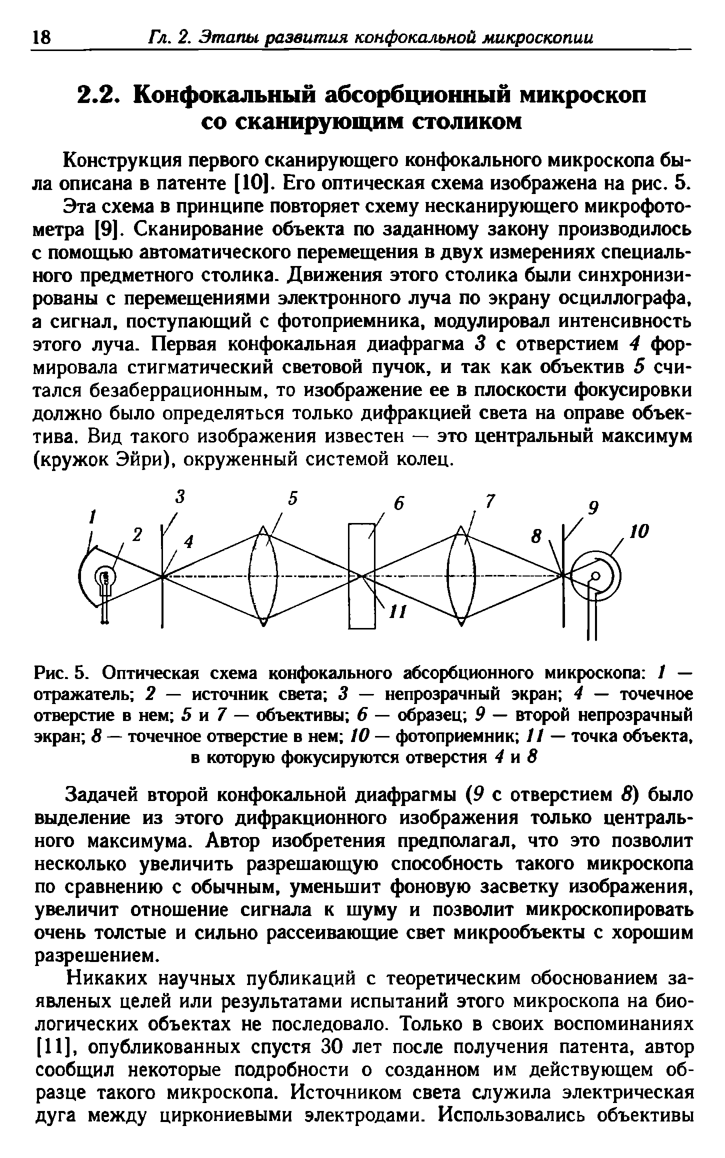 Рис. 5. Оптическая схема конфокального абсорбционного микроскопа 1 — отражатель 2 — источник света 3 — непрозрачный экран 4 — точечное отверстие в нем 5 и 7 — объективы 6 — образец 9 — второй непрозрачный экран 8 — точечное отверстие в нем 10 — фотоприемник 11 — точка объекта, в которую фокусируются отверстия 4 и 8...