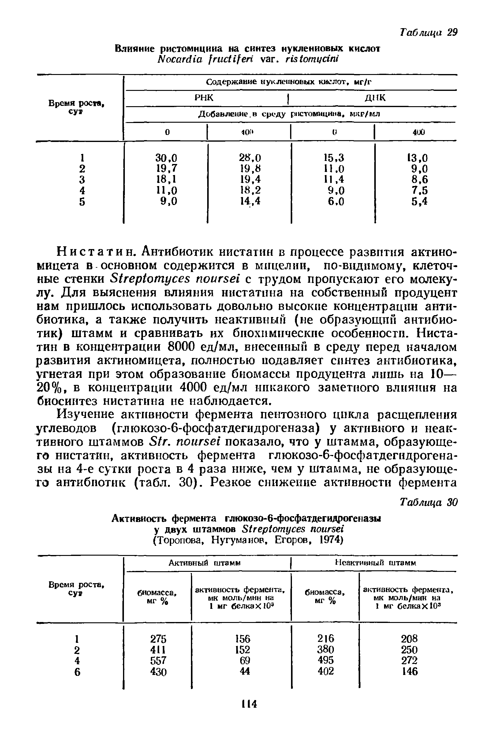 Таблица 30 Активность фермента глюкозо-6-фосфатдегидрогеназы у двух штаммов S (Торопова, Нугуманов, Егоров, 1974)...