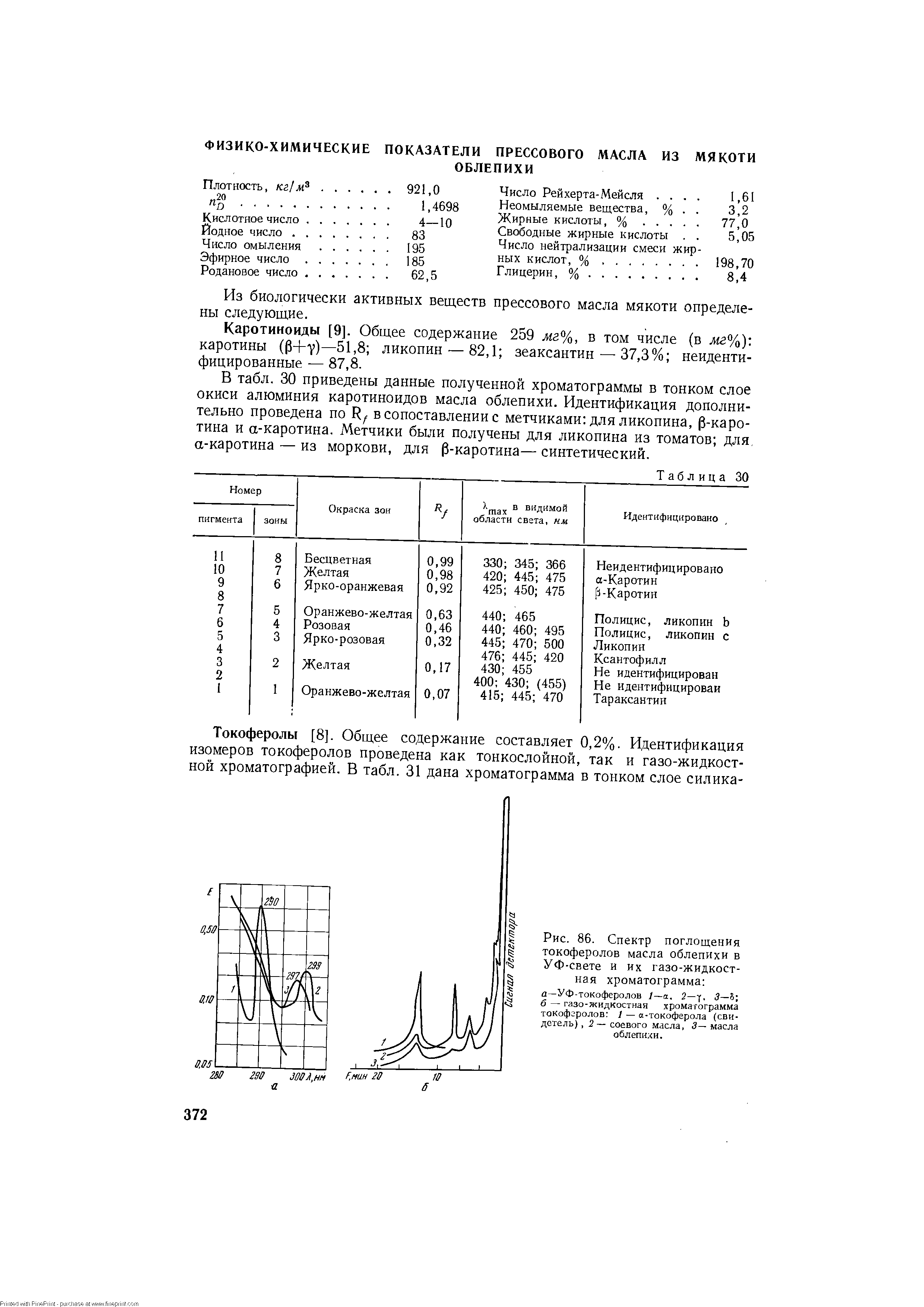 Рис. 86. Спектр поглощения токоферолов масла облепихи в УФ-свете и их газо-жидкостная хроматограмма а УФ-токоферолов 1—а, 2—у. 3— б — газо-жидкостная хроматограмма токоферолов 1 — а-токоферола (свидетель), 2 соевого масла, 3— масла облепихи.