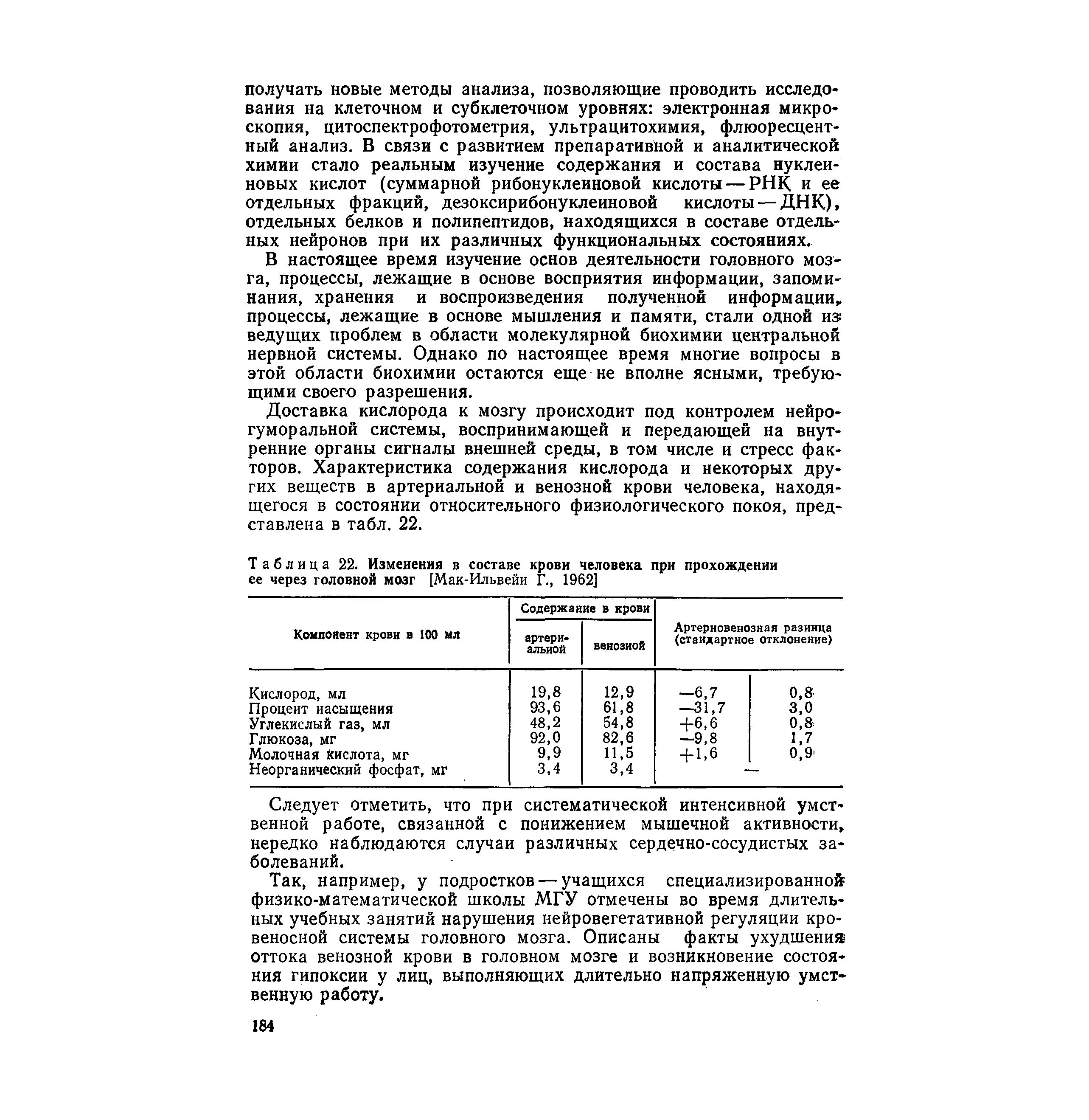 Таблица 22. Изменения в составе крови человека при прохождении ее через головной мозг [Мак-Ильвейи Г., 1962]...