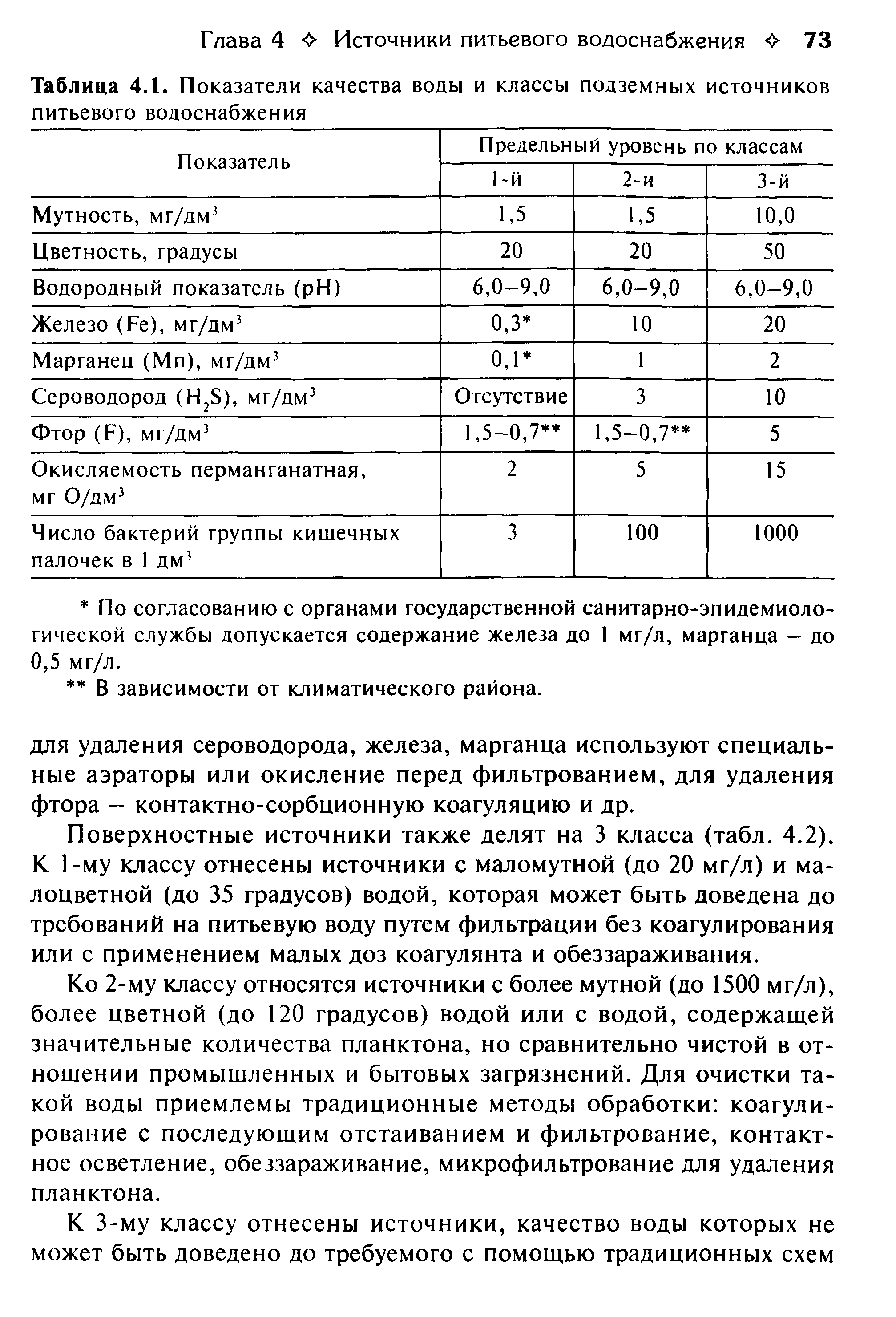 Таблица 4.1. Показатели качества воды и классы подземных источников питьевого водоснабжения...