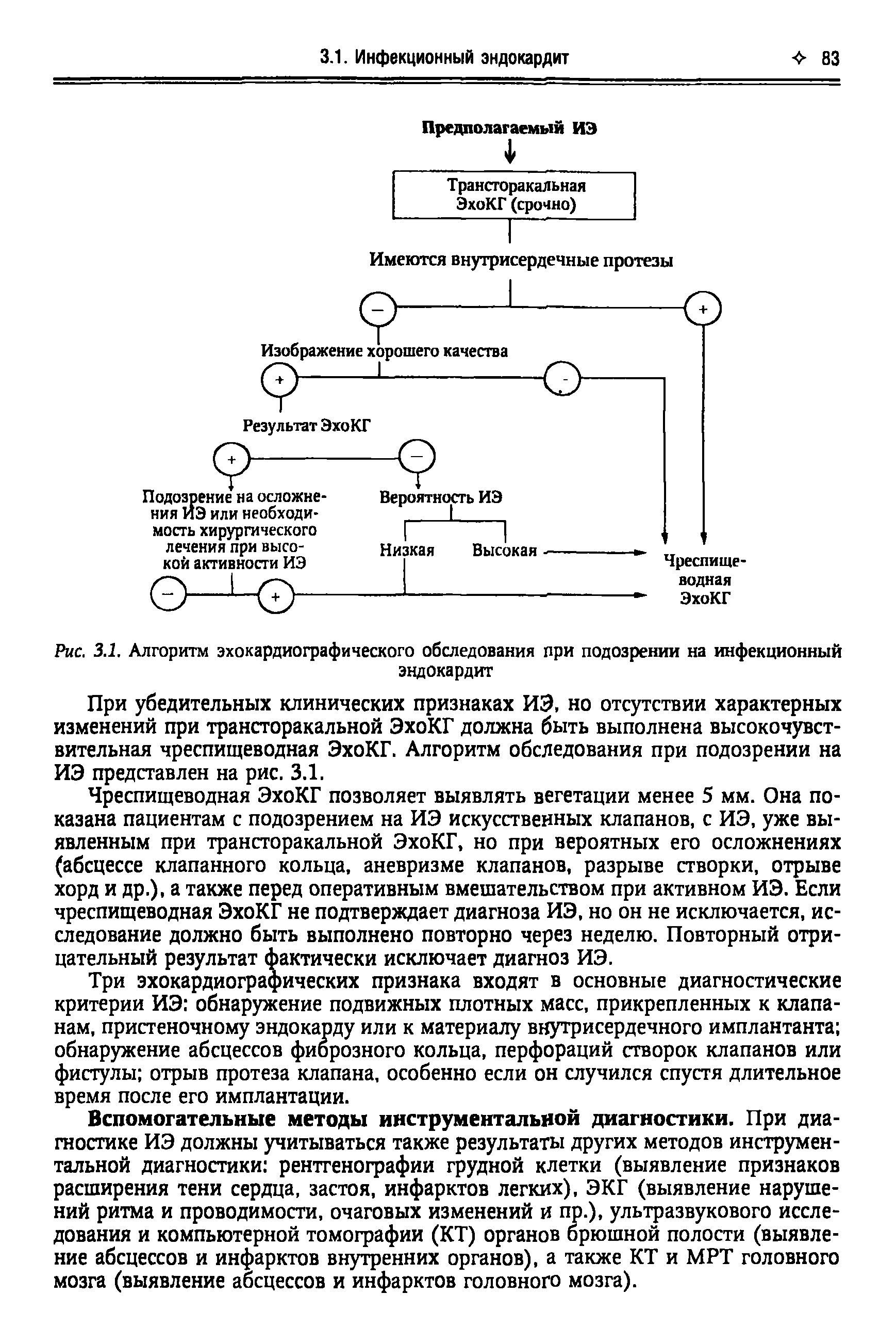 Рис. 3.1. Алгоритм эхокардиографического обследования при подозрении на инфекционный эндокардит...