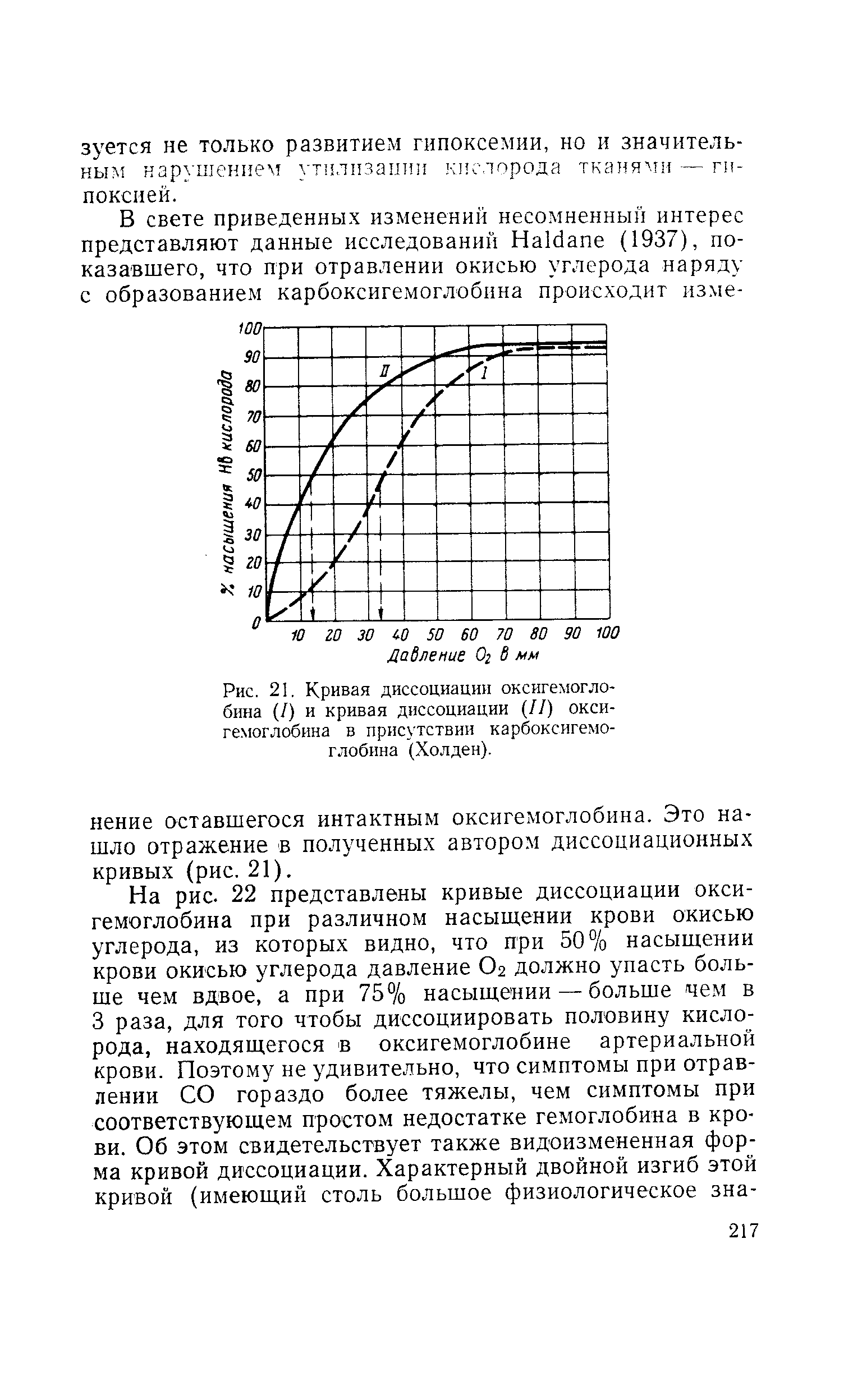 Рис. 21. Кривая диссоциации оксигемоглобина (/) и кривая диссоциации (//) оксигемоглобина в присутствии карбоксигемоглобина (Холден).