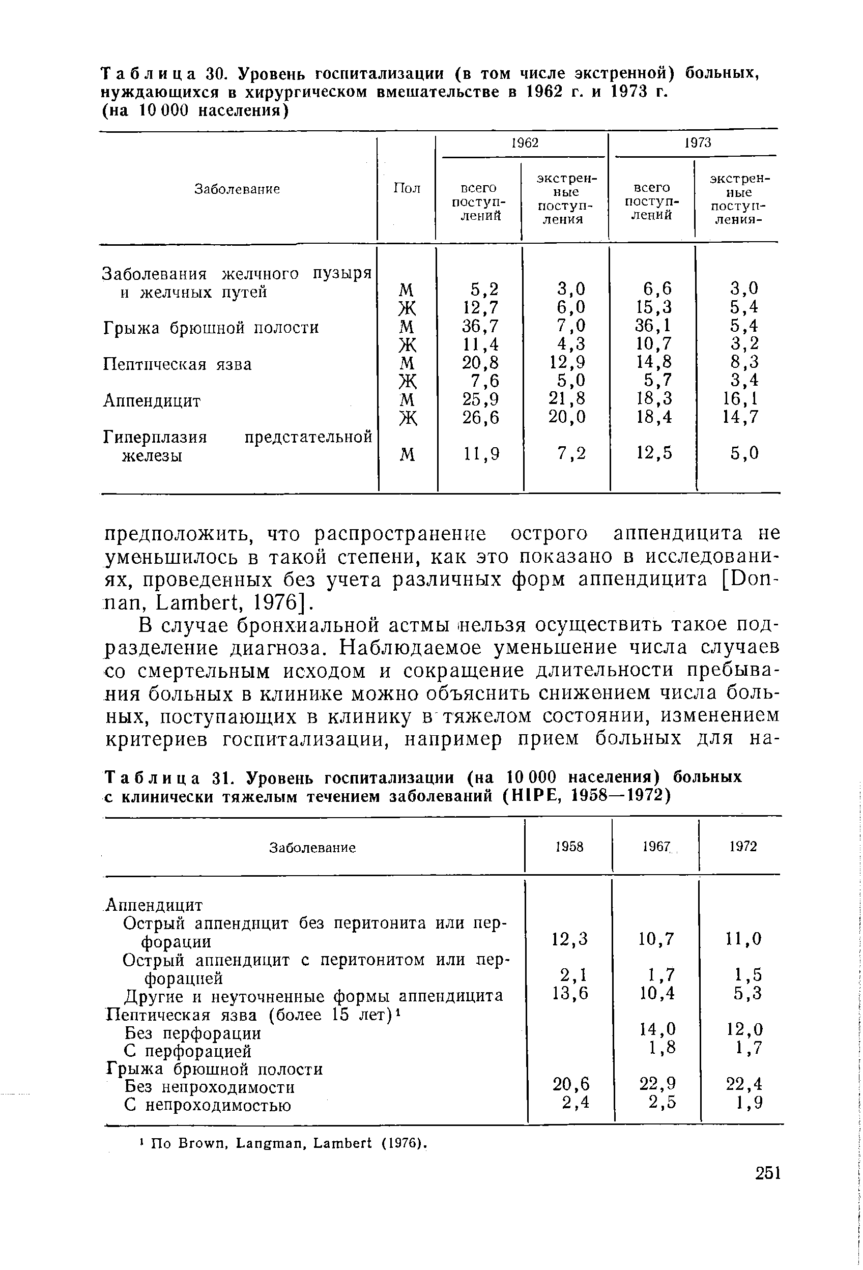 Таблица 31. Уровень госпитализации (на 10 000 населения) больных с клинически тяжелым течением заболеваний (HIPE, 1958—1972)...