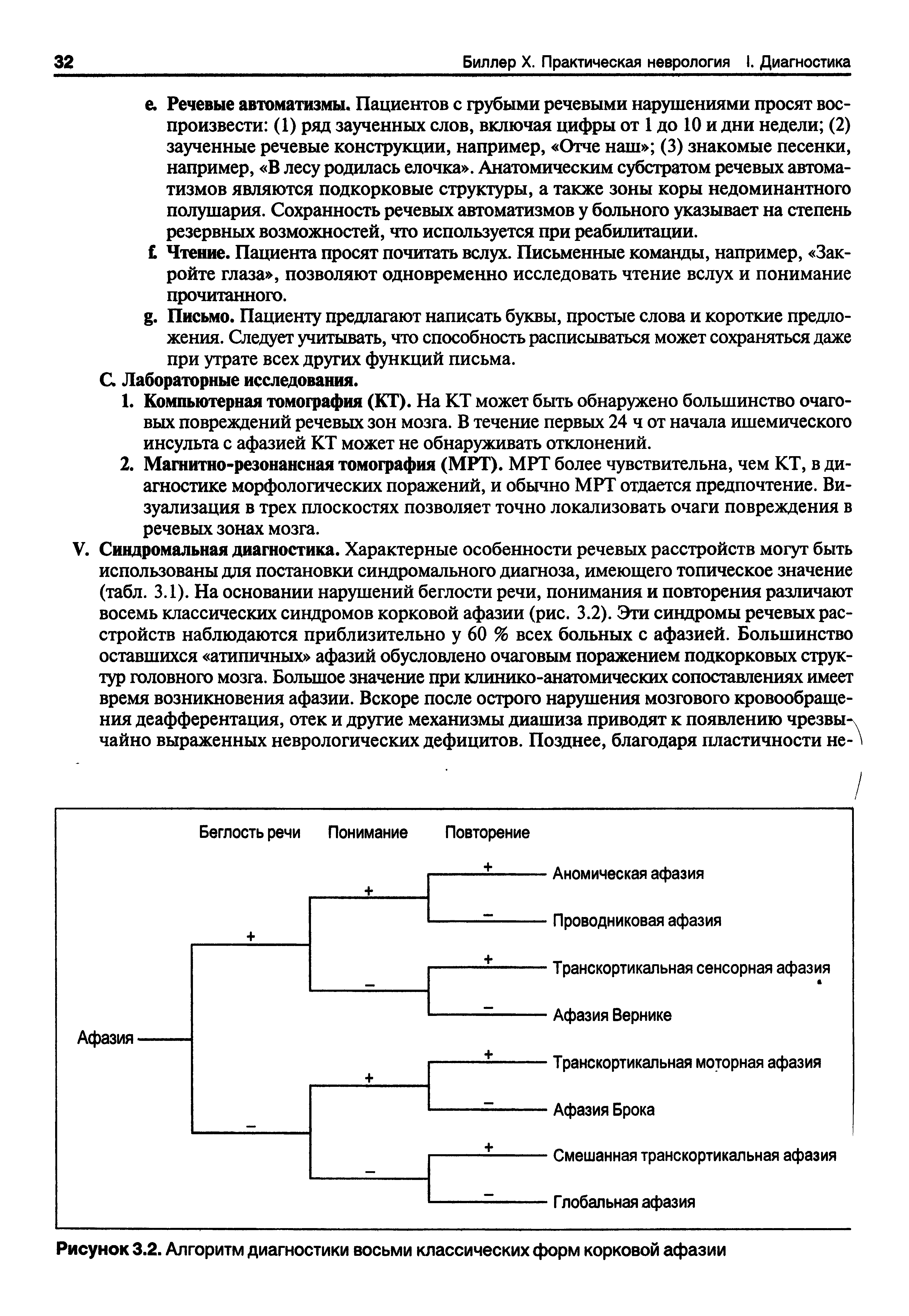 Рисунок 3.2. Алгоритм диагностики восьми классических форм корковой афазии...