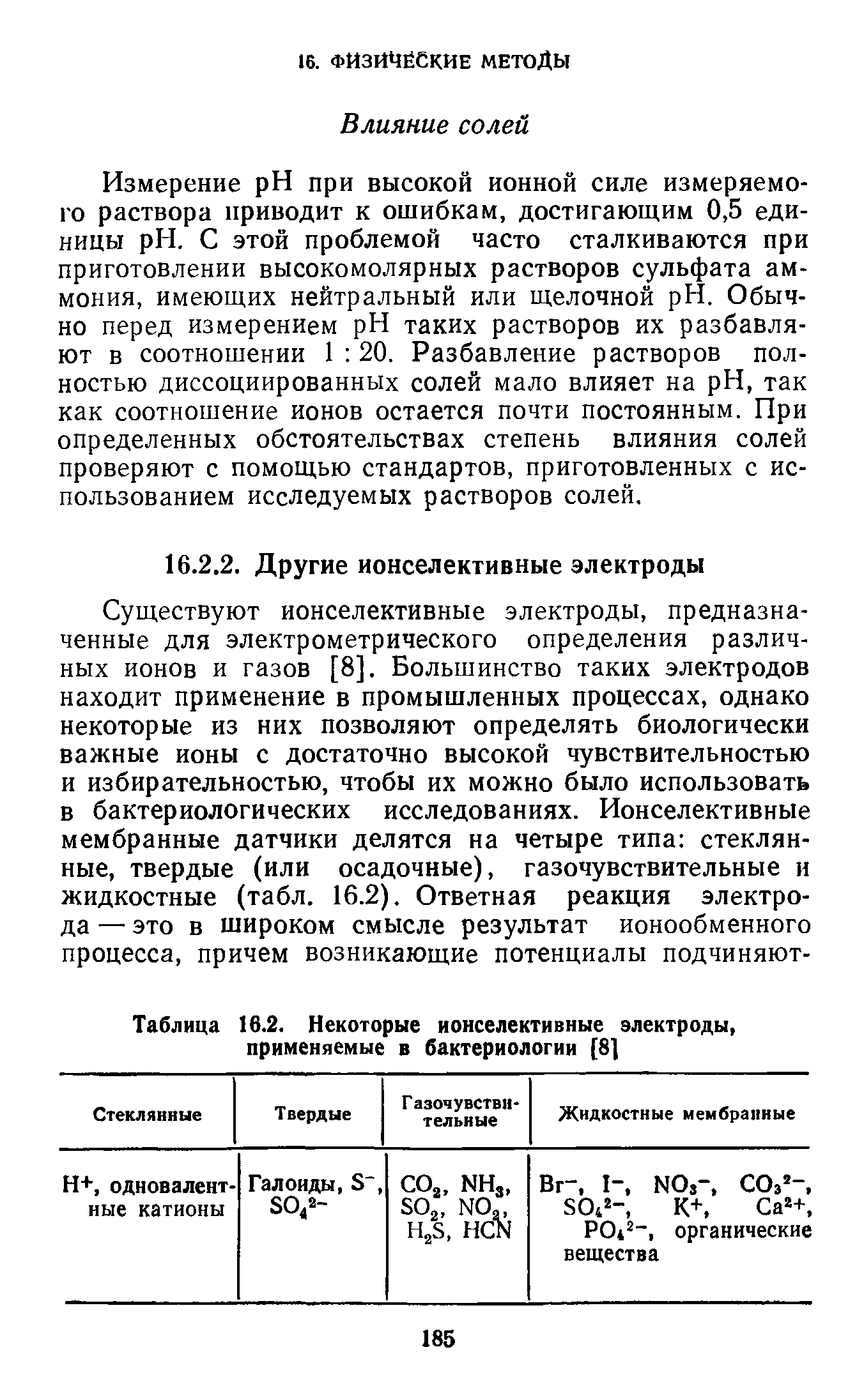 Таблица 16.2. Некоторые ионселективные электроды, применяемые в бактериологии [8]...