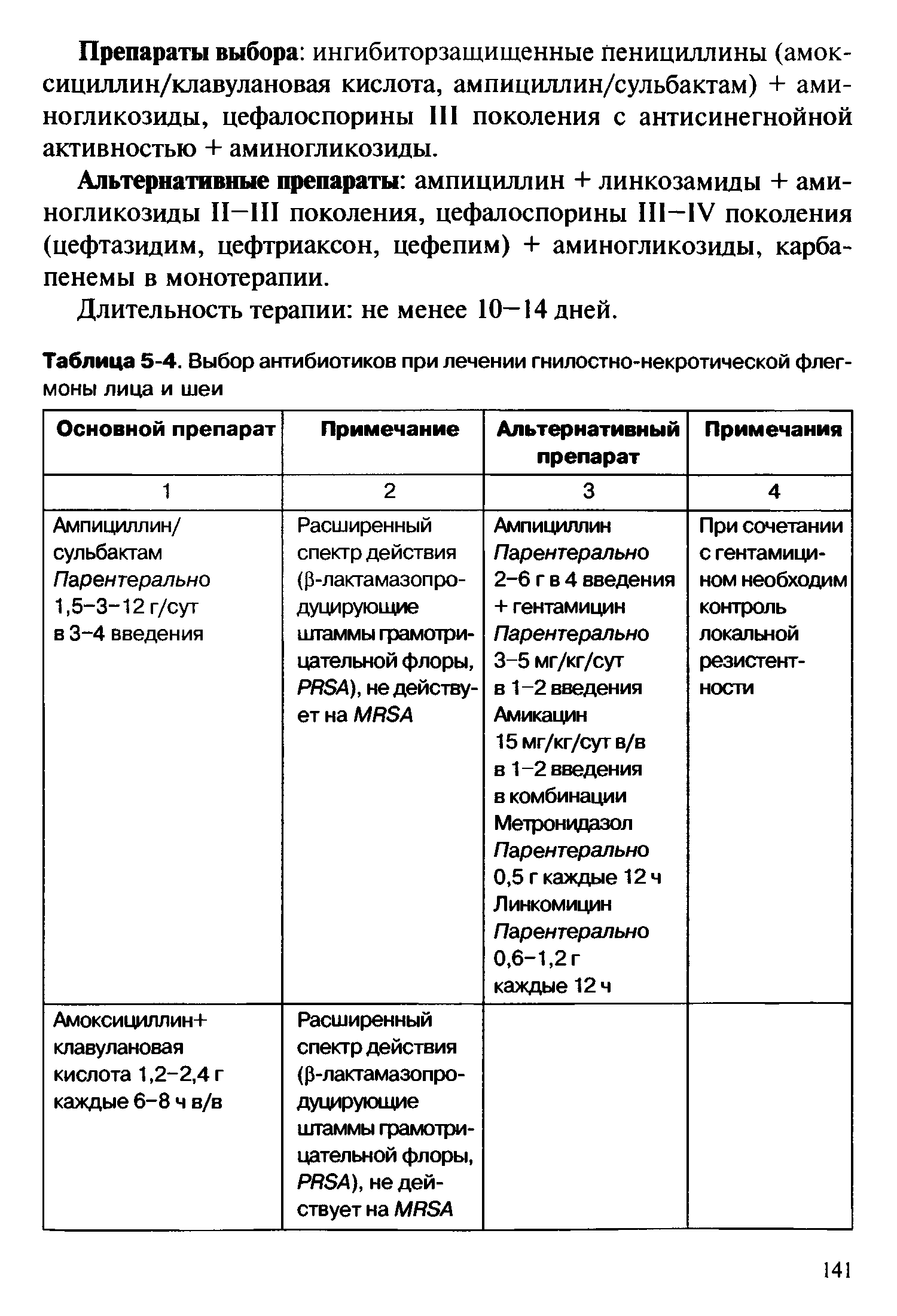 Таблица 5-4. Выбор антибиотиков при лечении гнилостно-некротической флегмоны лица и шеи...