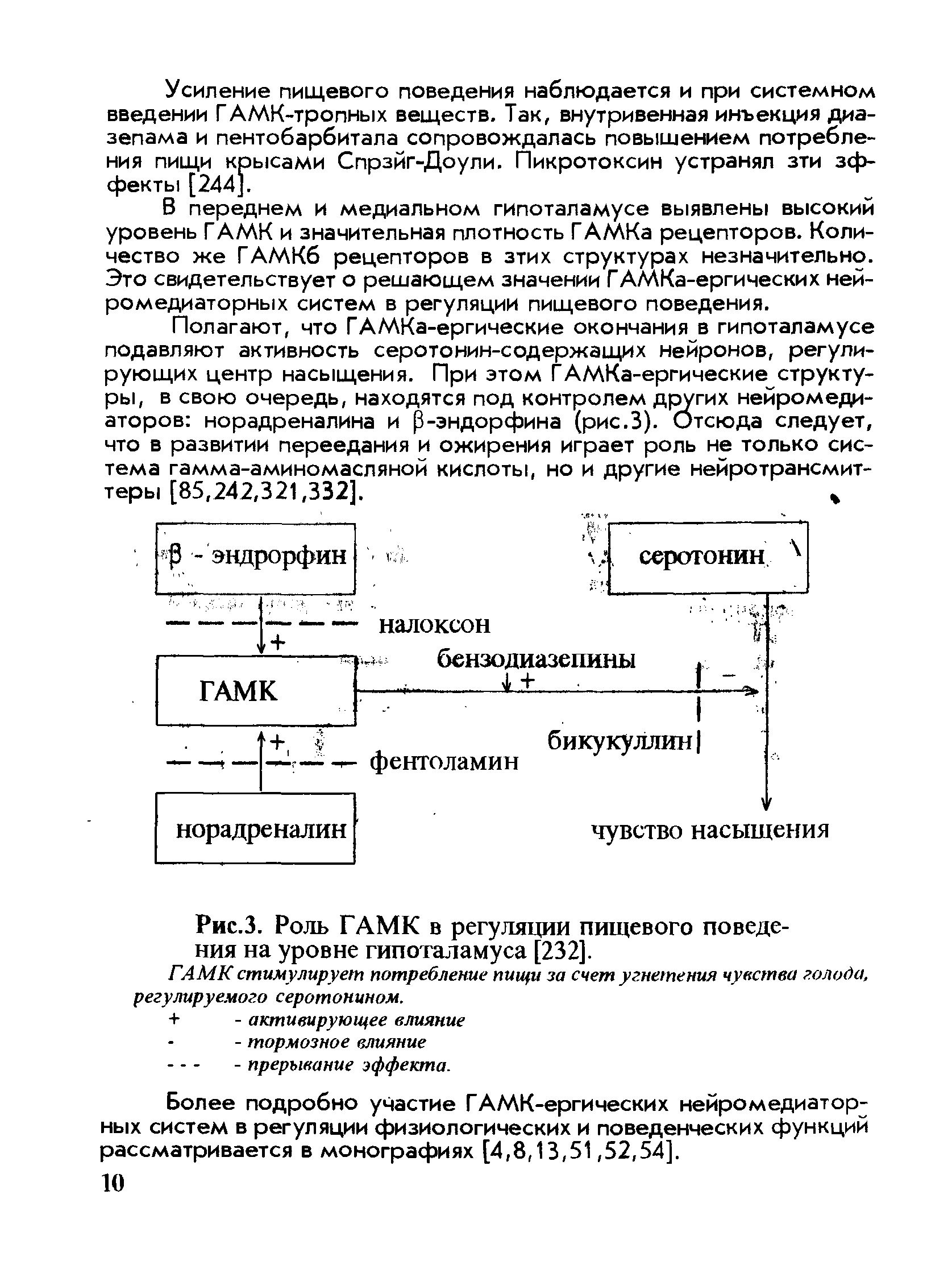 Рис.З. Роль ГАМК в регуляции пищевого поведения на уровне гипоталамуса [232].