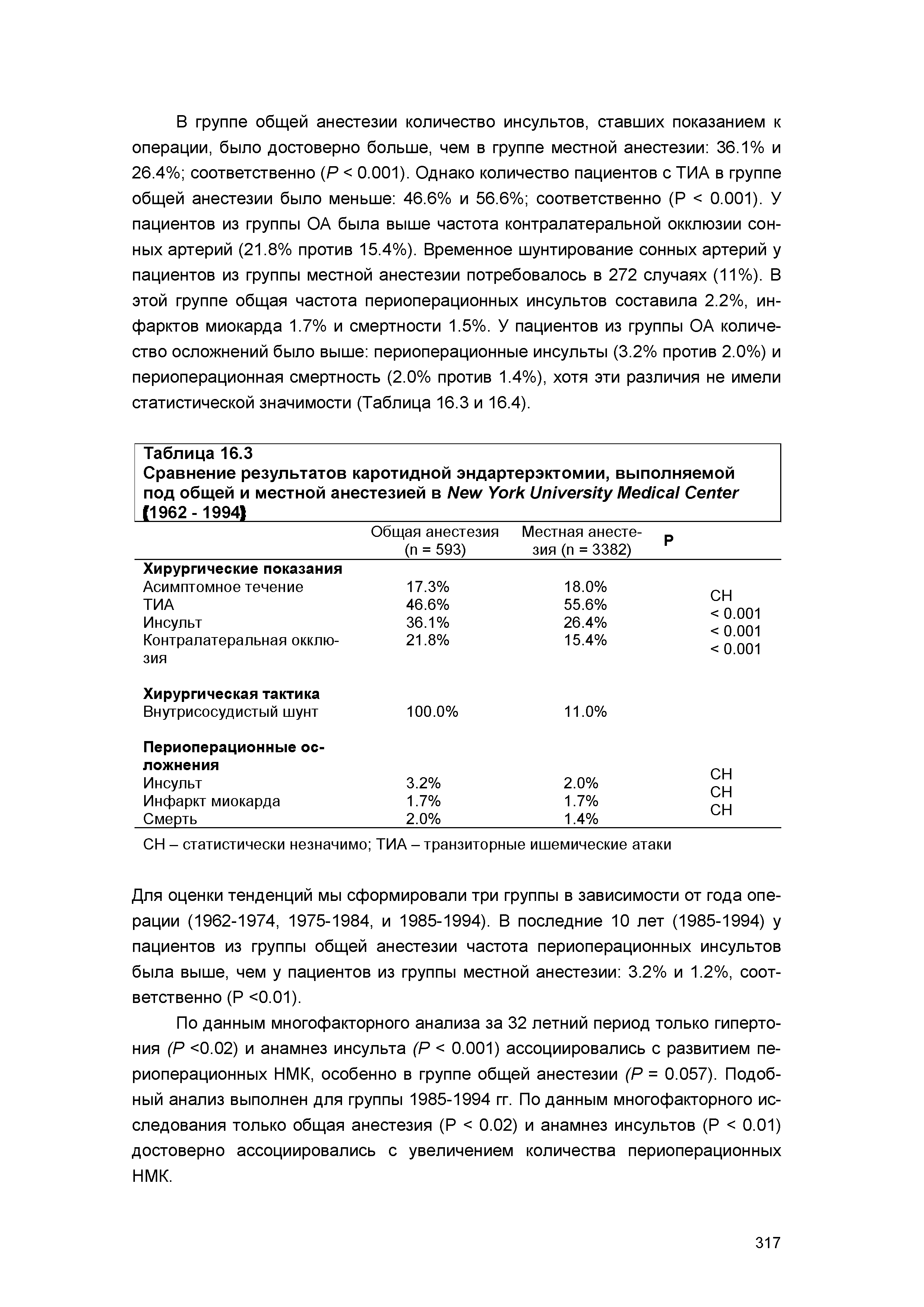 Таблица 16.3 Сравнение результатов каротидной эндартерэктомии, выполняемой под общей и местной анестезией в N Y U M C (1962- 1994) ...