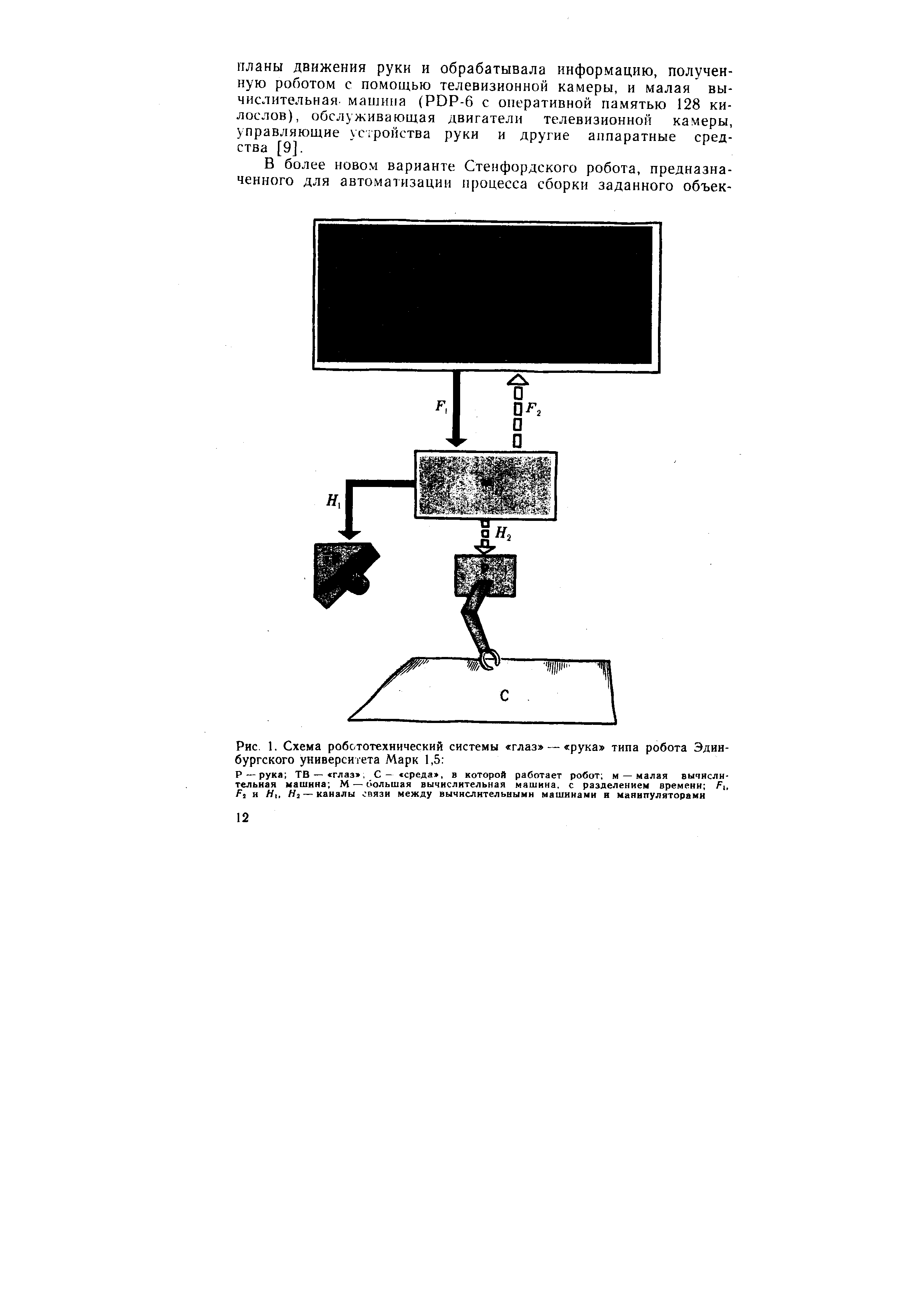 Рис. 1. Схема робототехнический системы глаз — рука типа робота Эдинбургского университета Марк 1,5 ...
