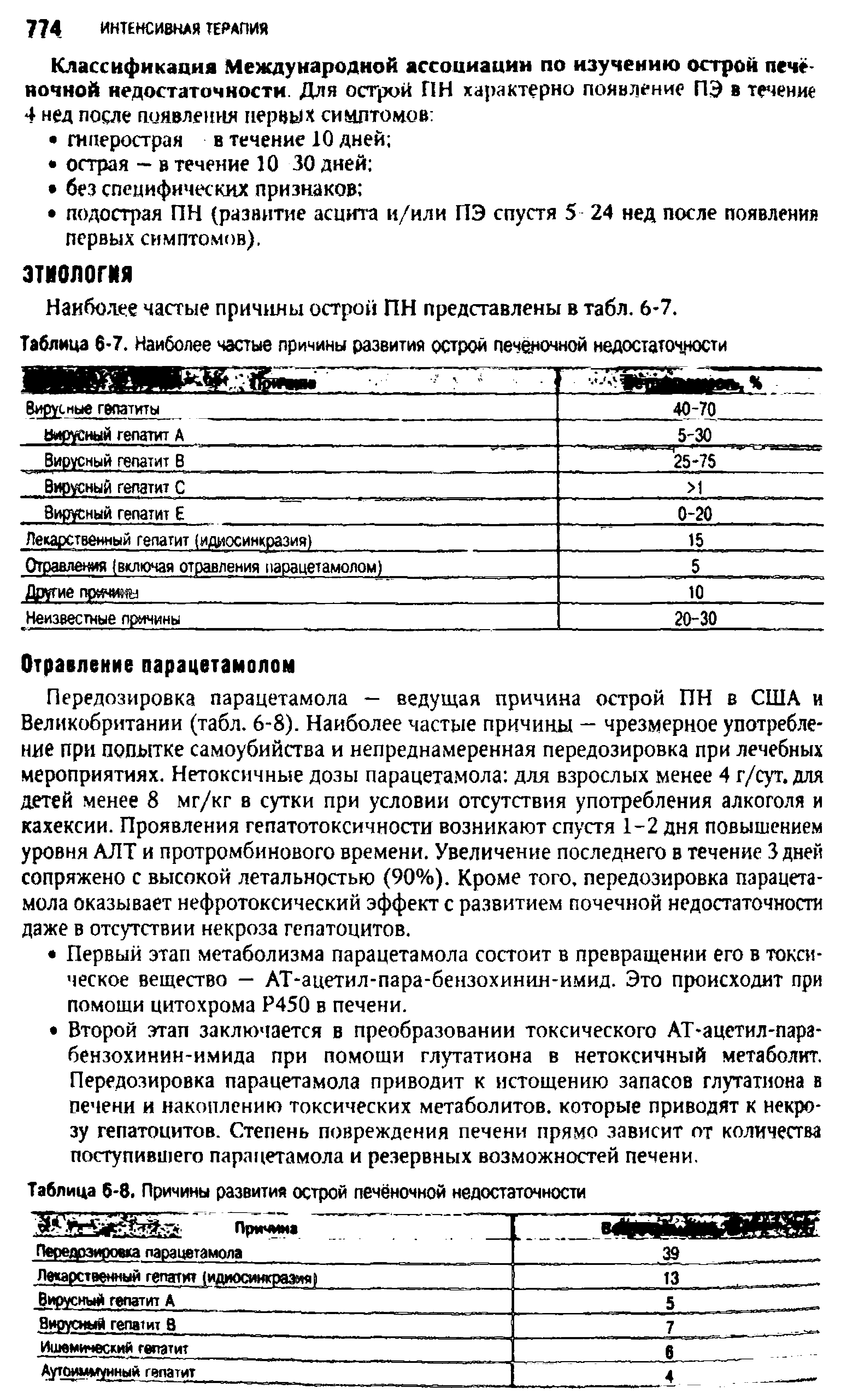 Таблица 6-7. Наиболее частые причины развития острой печёночной недостаточности...