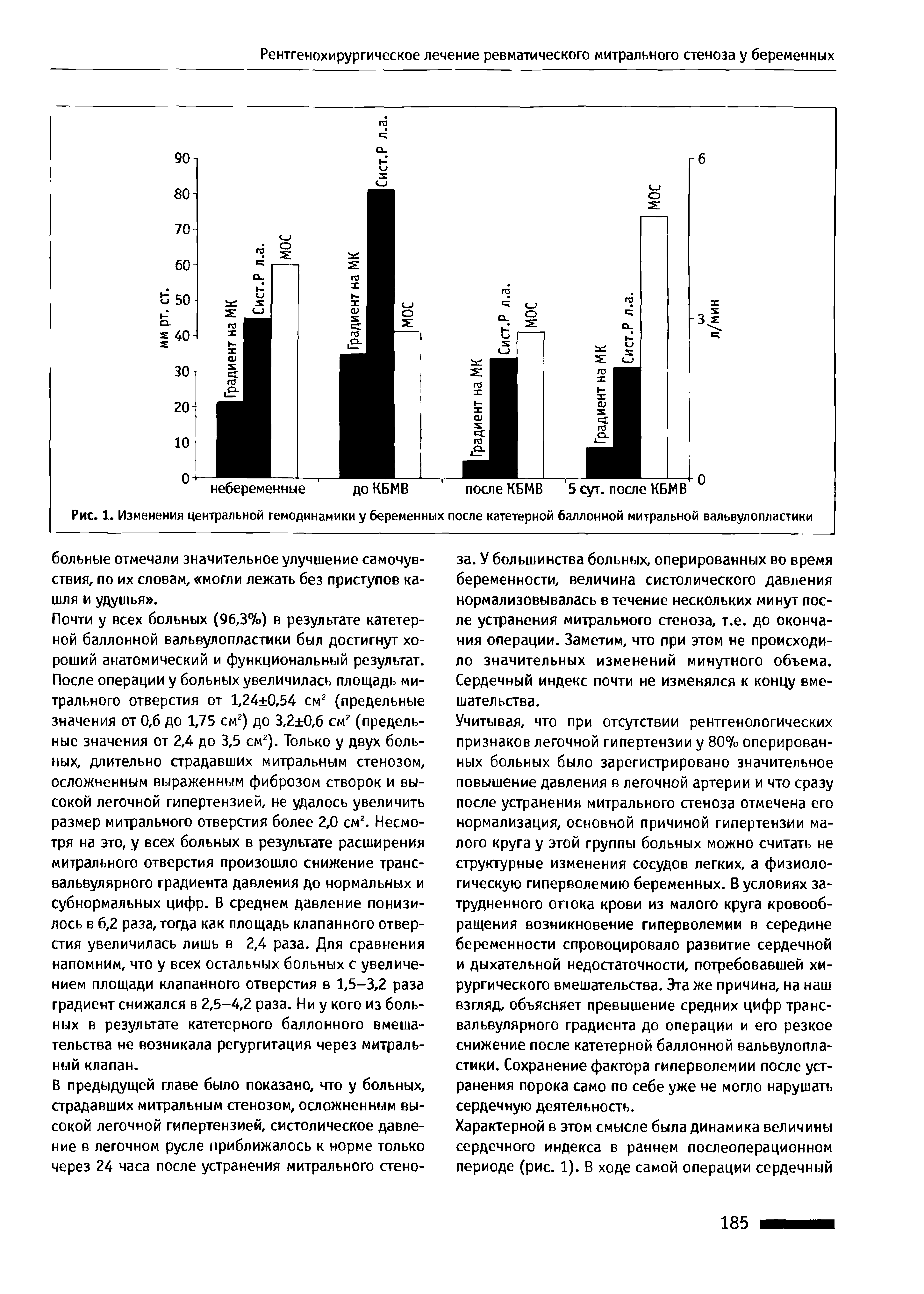 Рис. 1. Изменения центральной гемодинамики у беременных после катетерной баллонной митральной вальвулопластики...