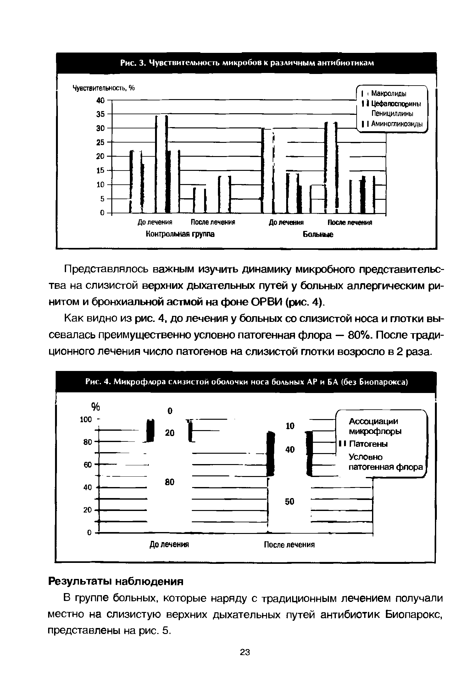 Рис. 4. Микрофлора слизистой оболочки носа больных АР и БА (без Биопарокса)...