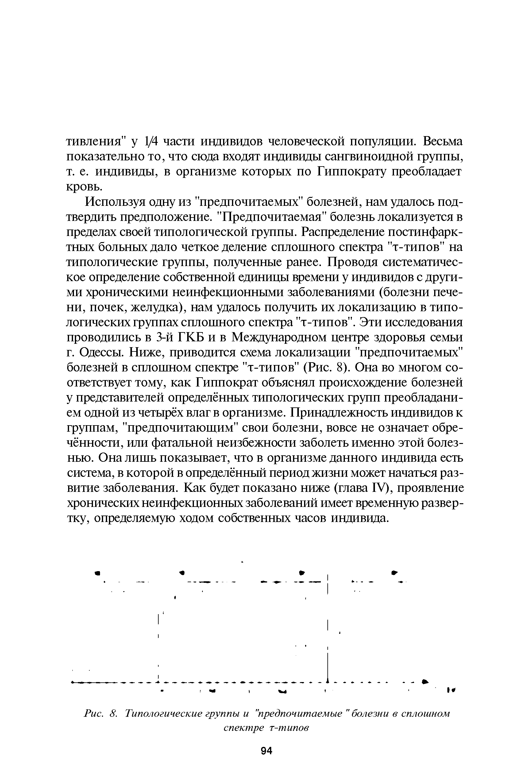 Рис. 8. Типологические группы и "предпочитаемые " болезни в сплошном спектре т-типов...