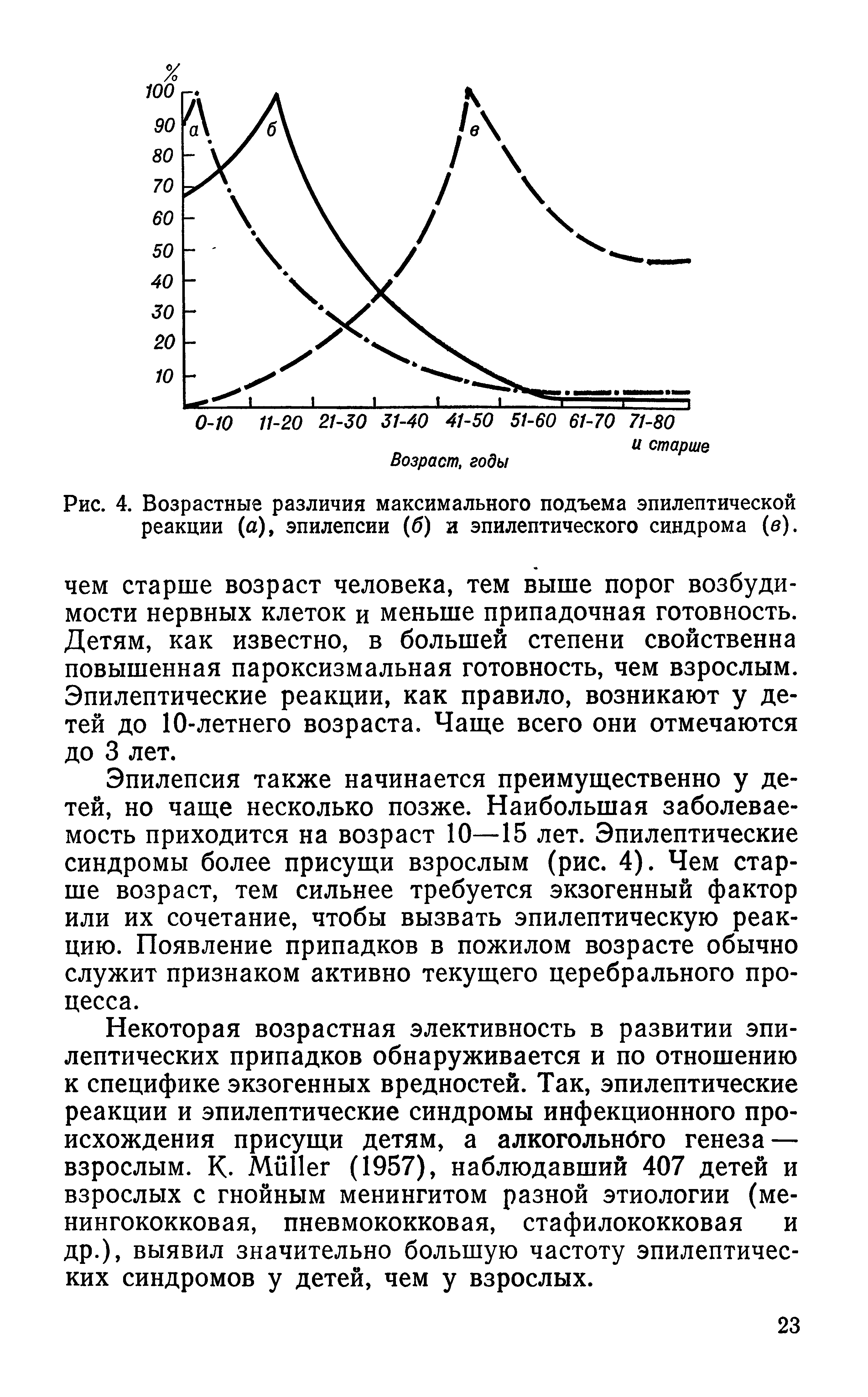 Рис. 4. Возрастные различия максимального подъема эпилептической реакции (а), эпилепсии (б) и эпилептического синдрома (в).