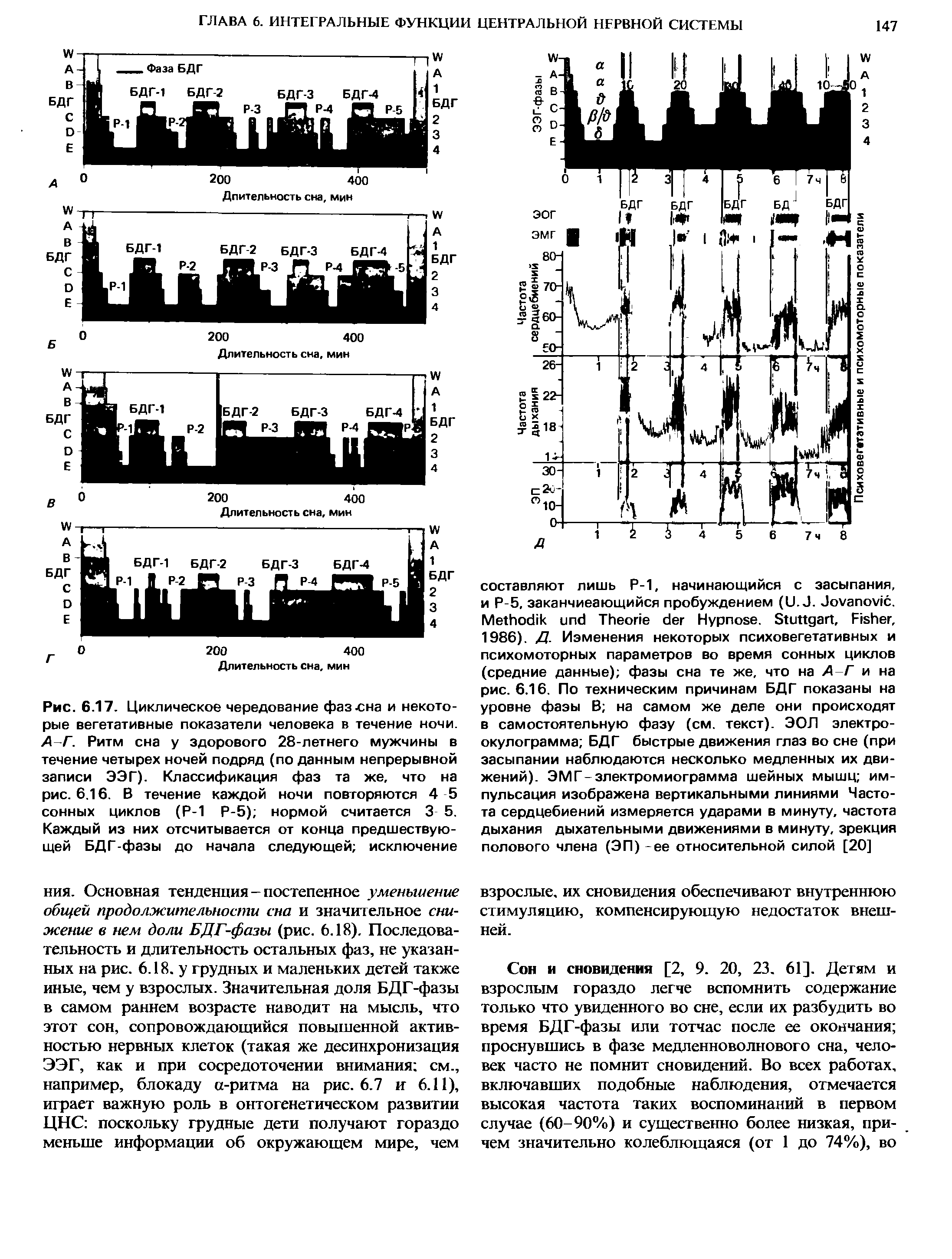 Рис. 6.17. Циклическое чередование фаз сна и некоторые вегетативные показатели человека в течение ночи. А Г. Ритм сна у здорового 28-летнего мужчины в течение четырех ночей подряд (по данным непрерывной записи ЭЭГ). Классификация фаз та же, что на рис. 6.16. В течение каждой ночи повторяются 4 5 сонных циклов (Р-1 Р-5) нормой считается 3 5.