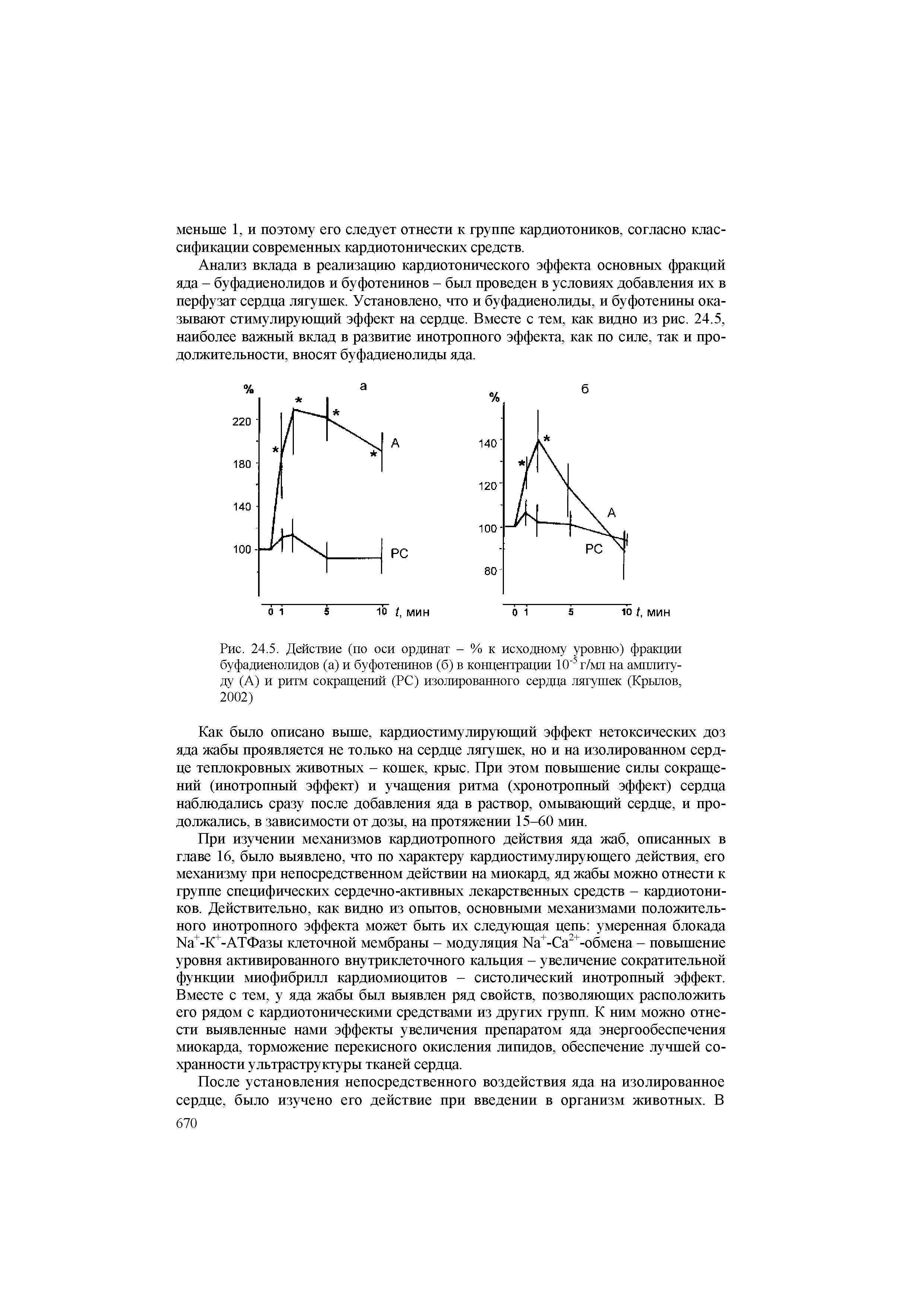 Рис. 24.5. Действие (по оси ординат - % к исходному уровню) фракции буфадиенолидов (а) и буфотенинов (б) в концентрации 10 5 г/мл на амплитуду (А) и ритм сокращений (РС) изолированного сердца лягушек (Крылов, 2002)...