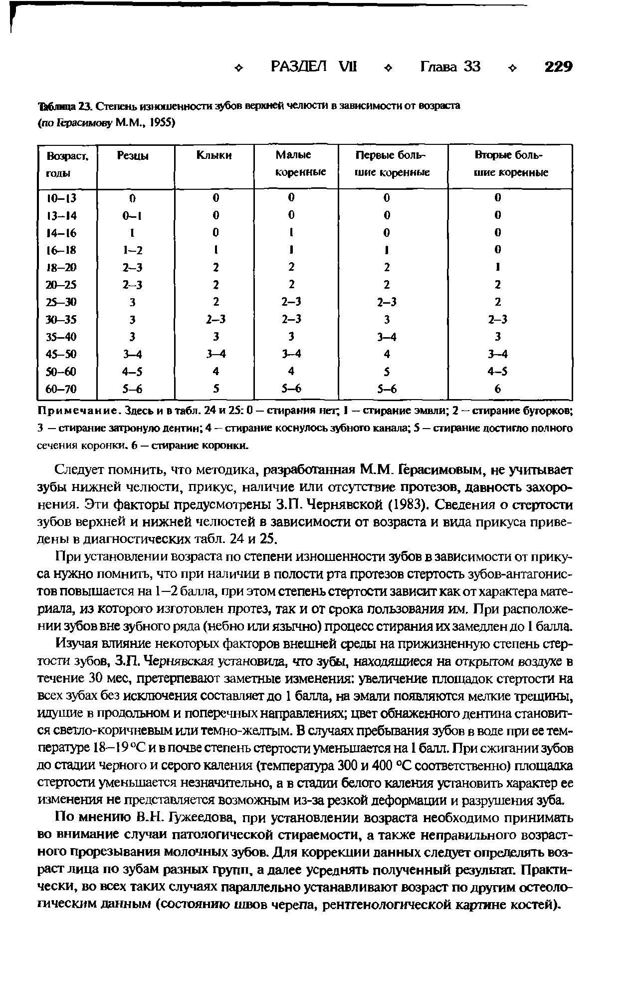 Таблица 23. Степень изношенности зубов верхней челюсти в зависимости от возраста (по Герасимову М.М., 1955)...