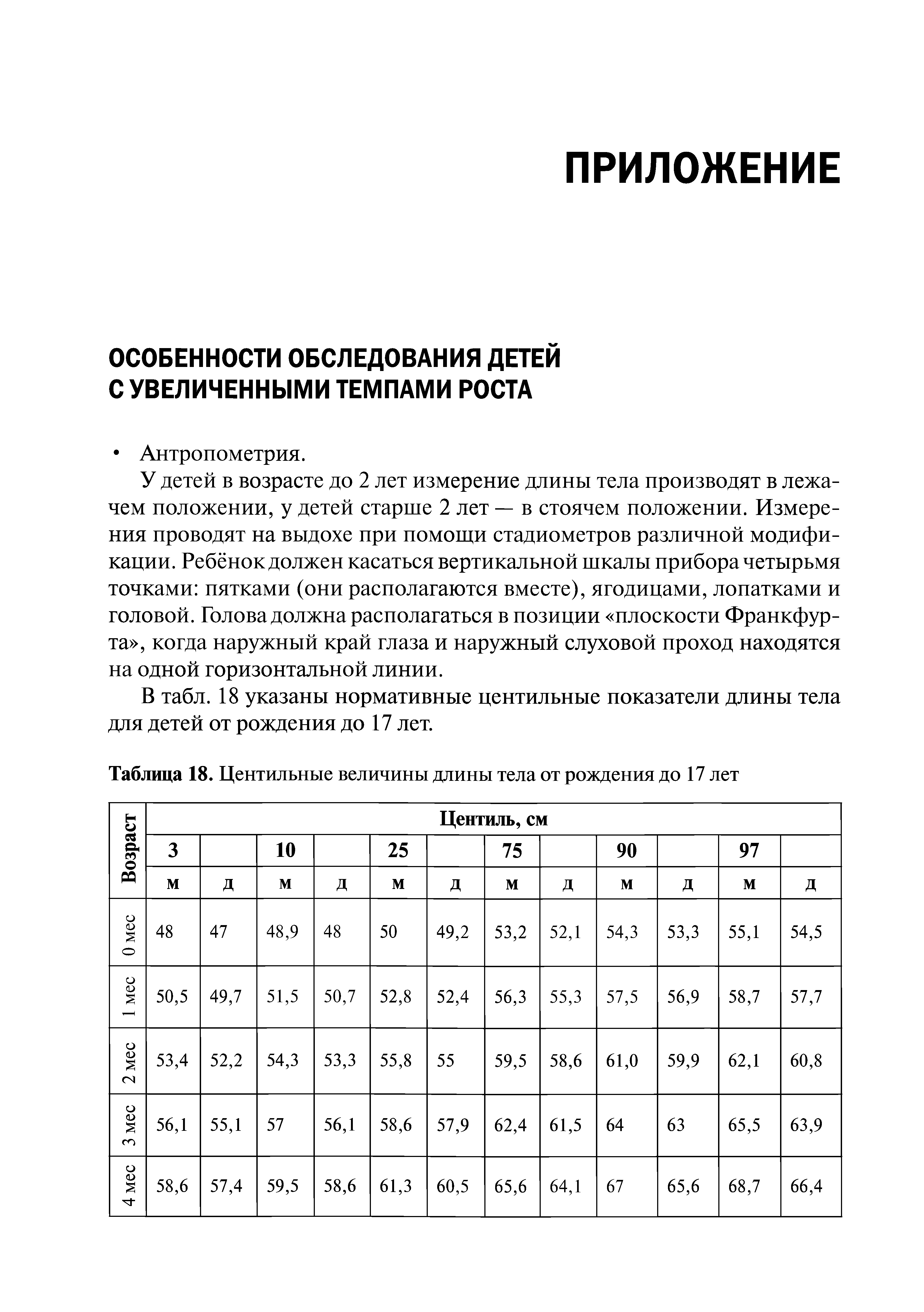 Таблица 18. Центильные величины длины тела от рождения до 17 лет...