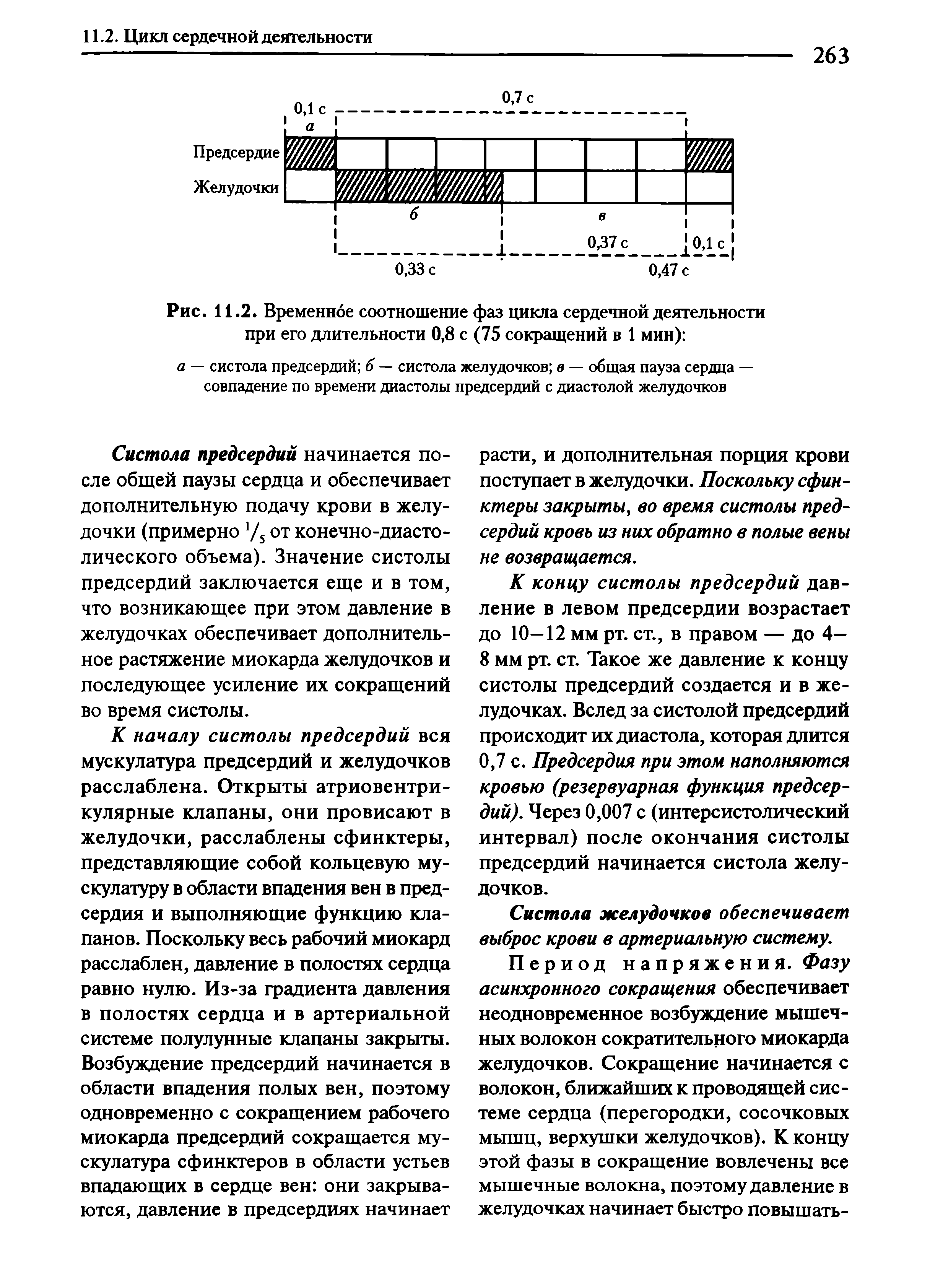 Рис. 11.2. Временное соотношение фаз цикла сердечной деятельности при его длительности 0,8 с (75 сокращений в 1 мин) ...