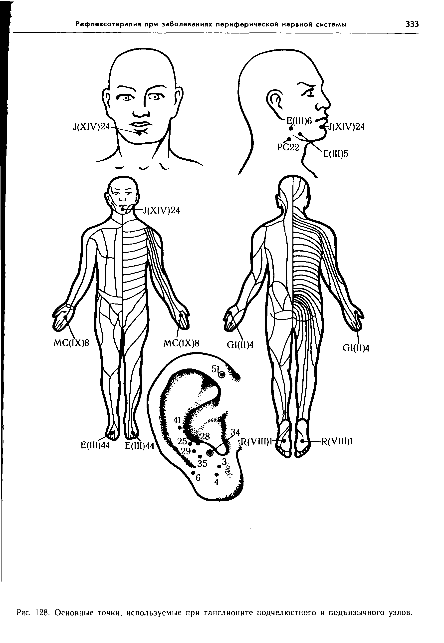 Рис. 128. Основные точки, используемые при ганглионите подчелюстного и подъязычного узлов.