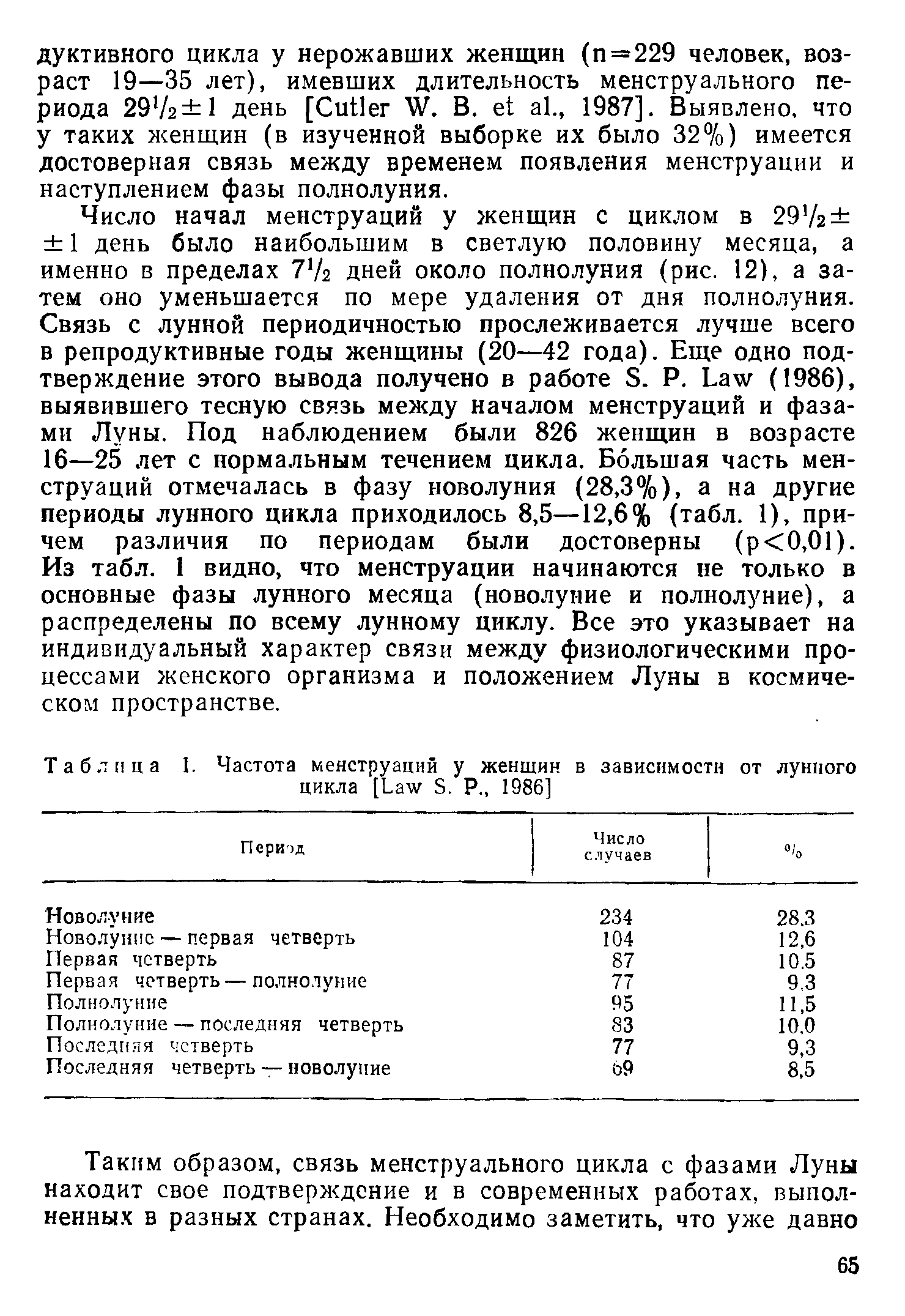 Таблица 1. Частота менструаций у женщин в зависимости от лунного цикла [L S. Р., 1986]...