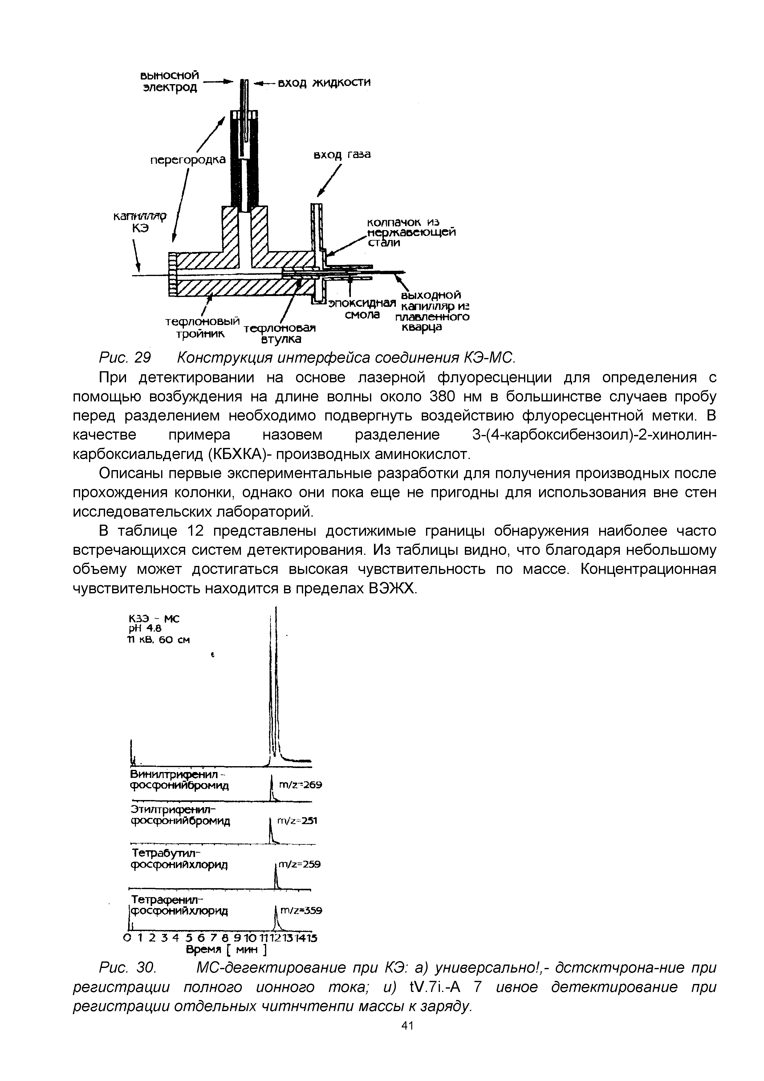 Рис. 30. МС-дегектирование при КЭ а) универсально ,- дстсктчрона-ние при регистрации полного ионного тока и) V.7 .-A 7 ивное детектирование при регистрации отдельных читнчтенпи массы к заряду.