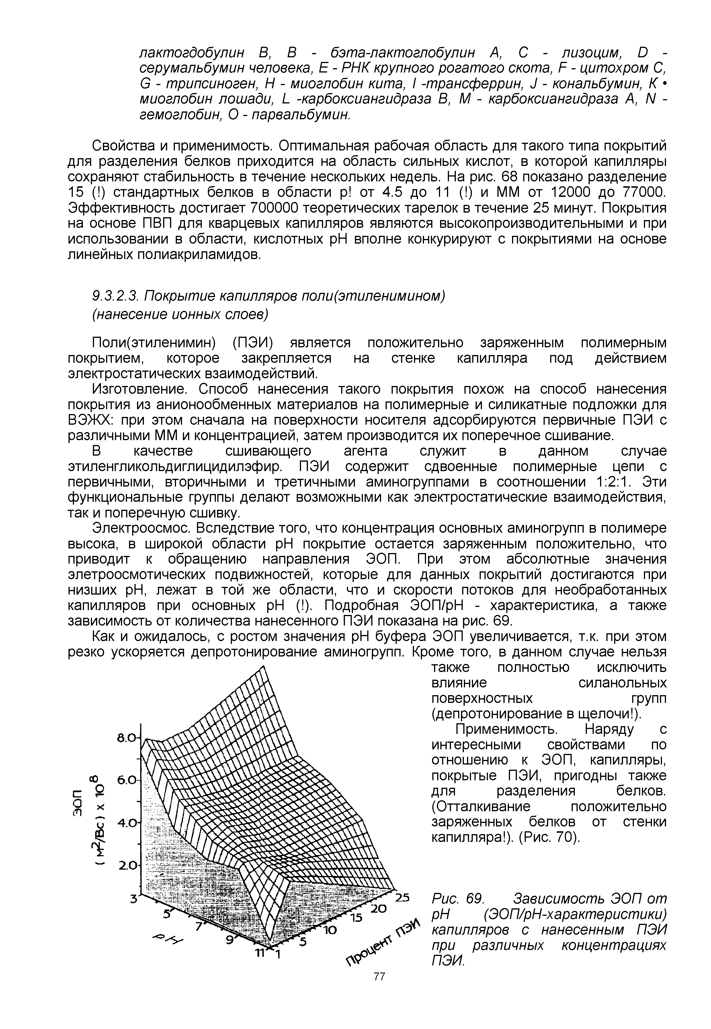 Рис. 69. Зависимость ЭОП от H (ЭОП/рН-характеристики) капилляров с нанесенным ПЭИ при различных концентрациях ПЭИ.