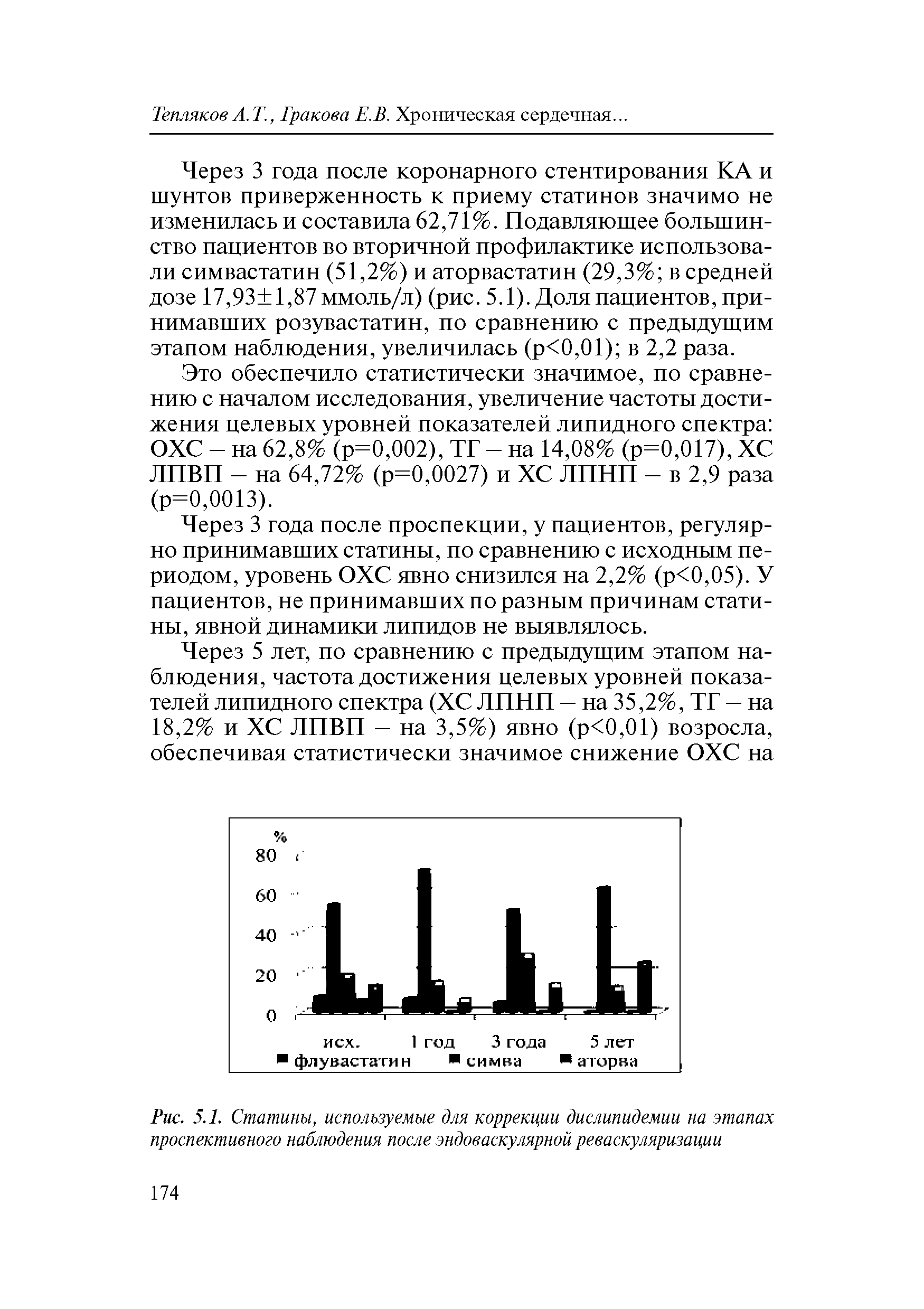 Рис. 5.1. Статины, используемые для коррекции дислипидемии на этапах проспективного наблюдения после эндоваскулярной реваскуляризации...