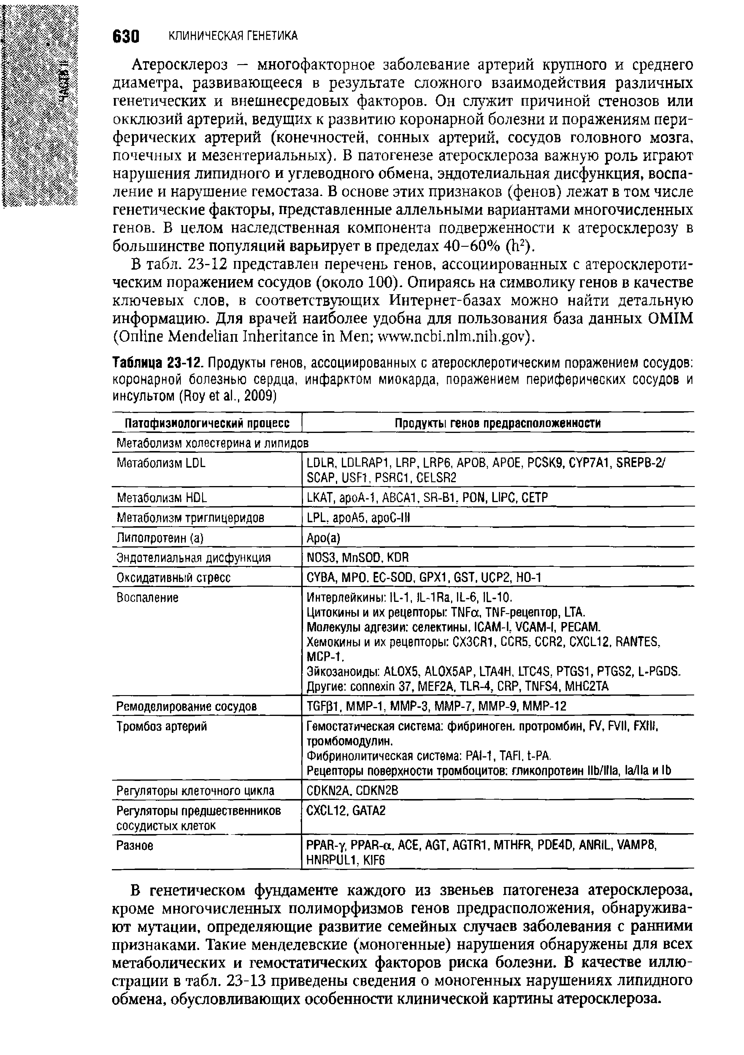 Таблица 23-12. Продукты генов, ассоциированных с атеросклеротическим поражением сосудов коронарной болезнью сердца, инфарктом миокарда, поражением периферических сосудов и инсультом (R ., 2009)...