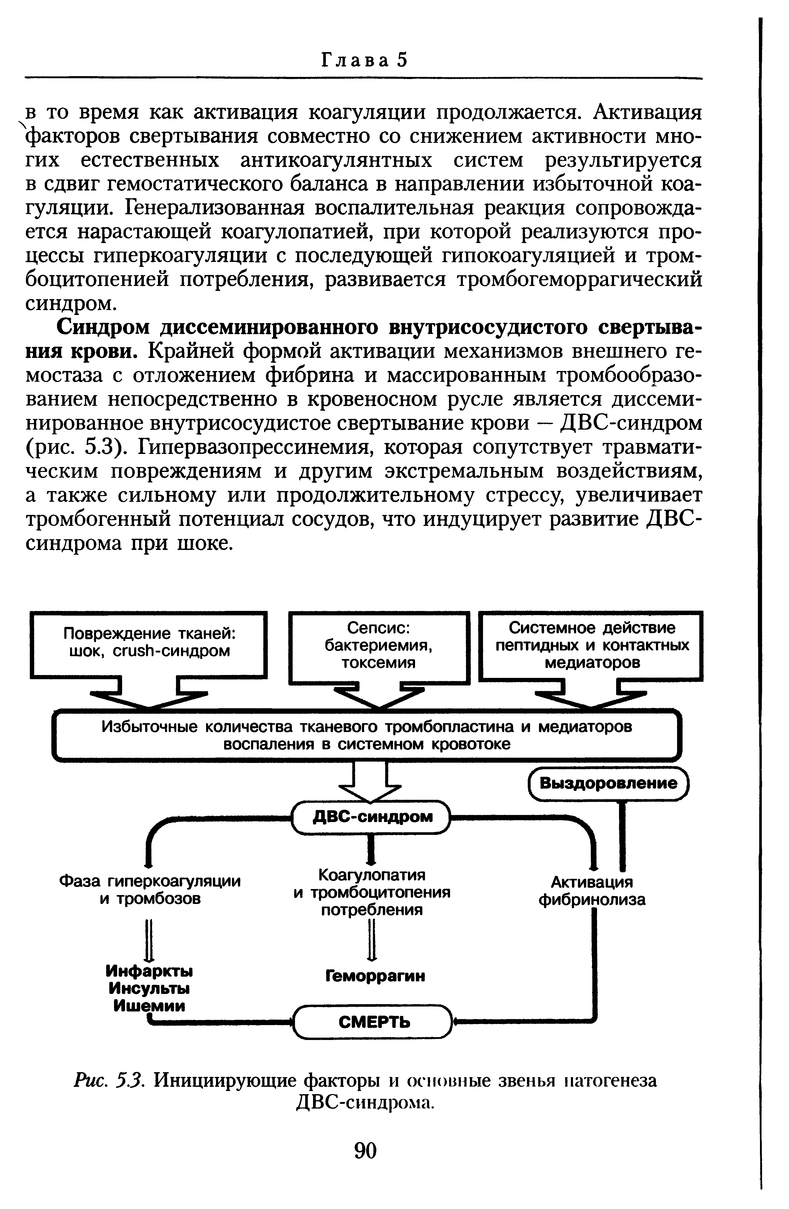 Рис. 53. Инициирующие факторы и основные звенья патогенеза ДВС-синдрома.