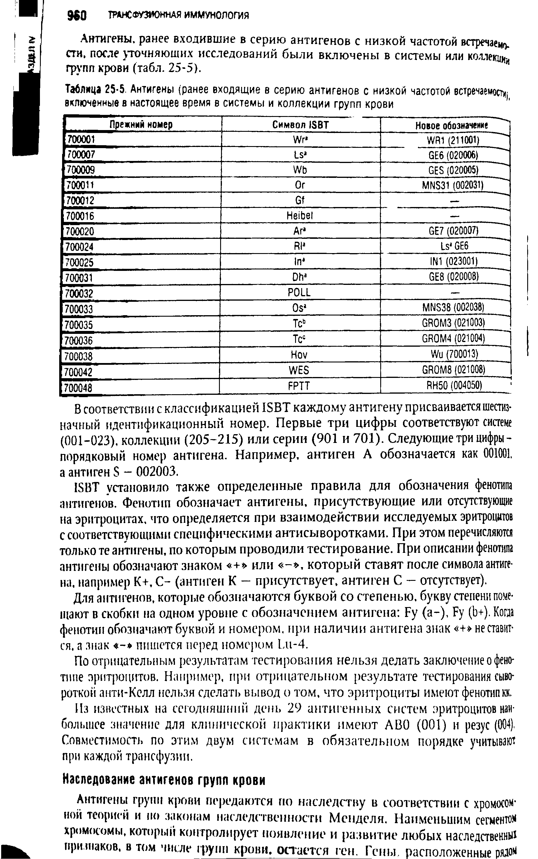 Таблица 25-5. Антигены (ранее входящие в серию антигенов с низкой частотой встречаемости включенные в настоящее время в системы и коллекции групп крови...