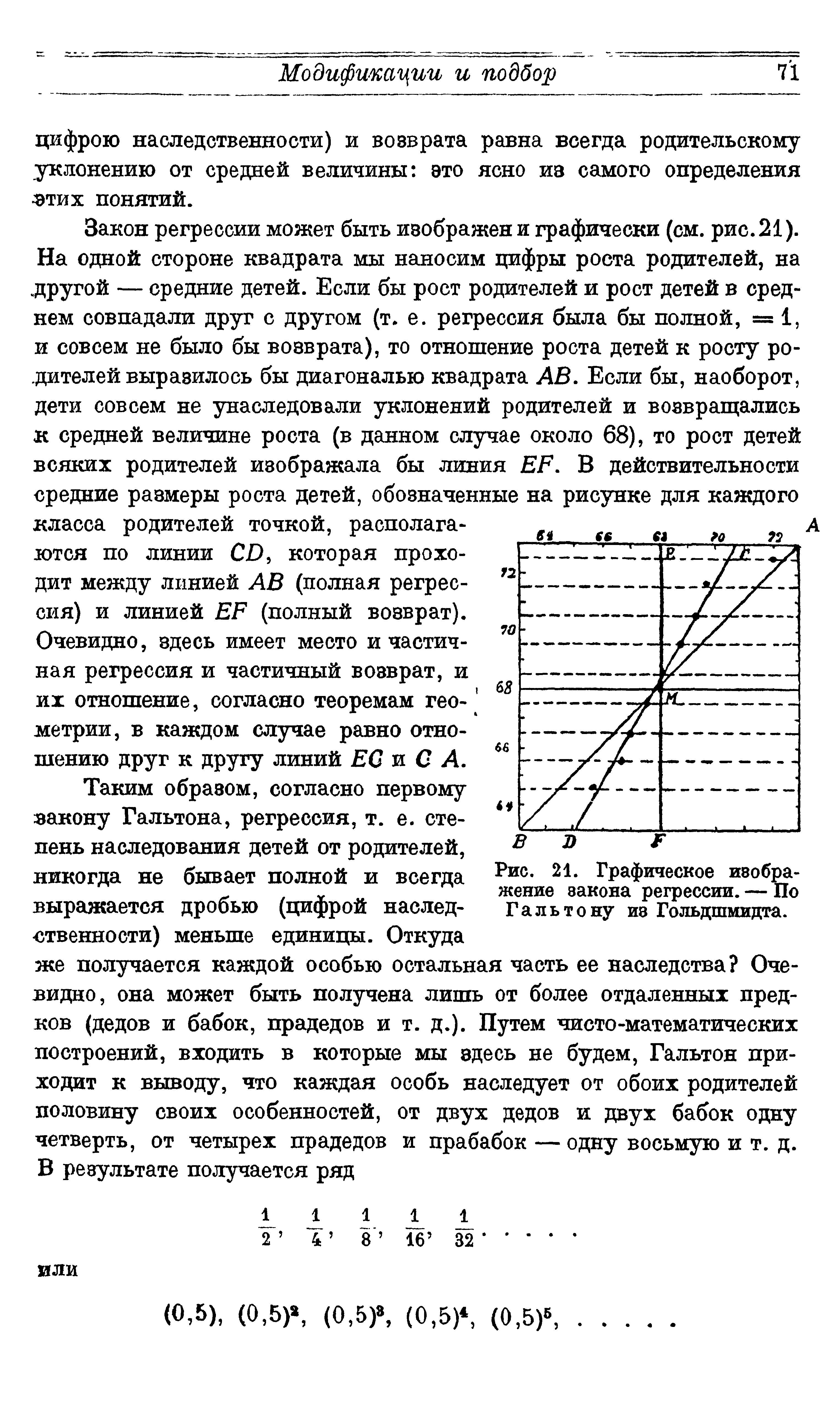 Рис. 21. Графическое изображение эакона регрессии. — По Галь то ну И8 Гольдшмидта.