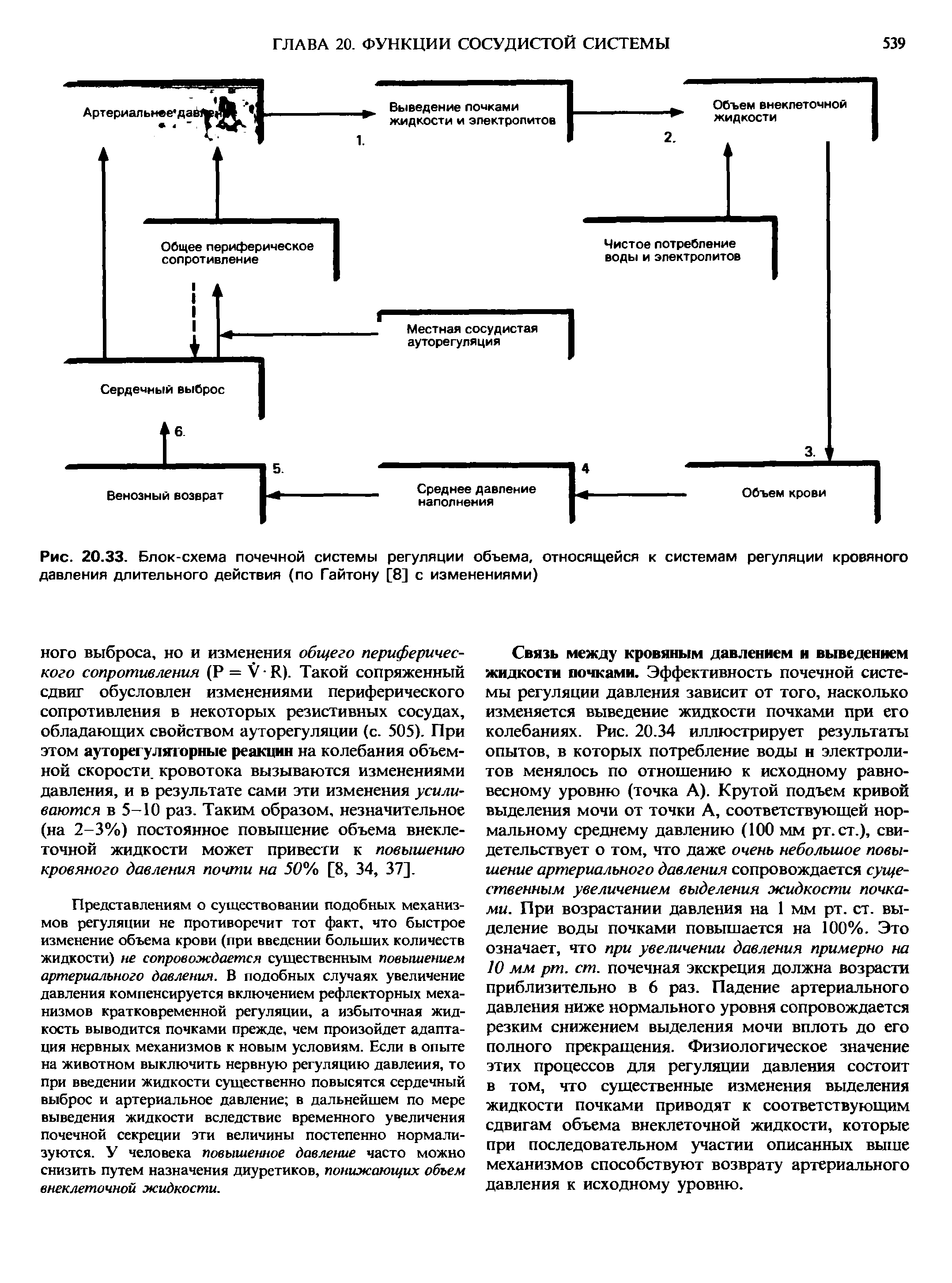 Рис. 20.33. Блок-схема почечной системы регуляции объема, относящейся к системам регуляции кровяного давления длительного действия (по Гайтону [8] с изменениями)...