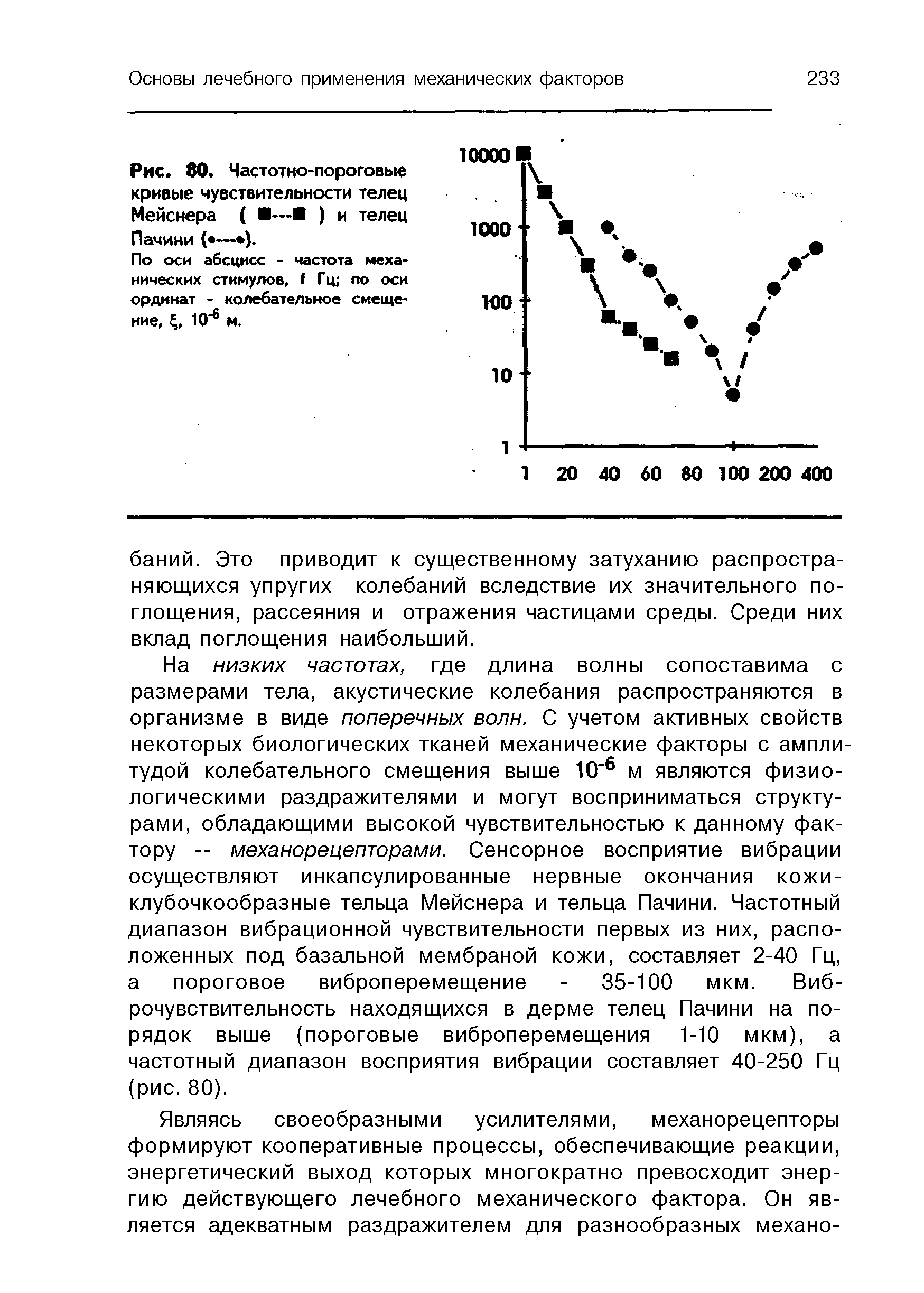 Рис. 80. Частотно-пороговые кривые чувствительности телец Мейснера ( — ) и телец Пачини ( — ).