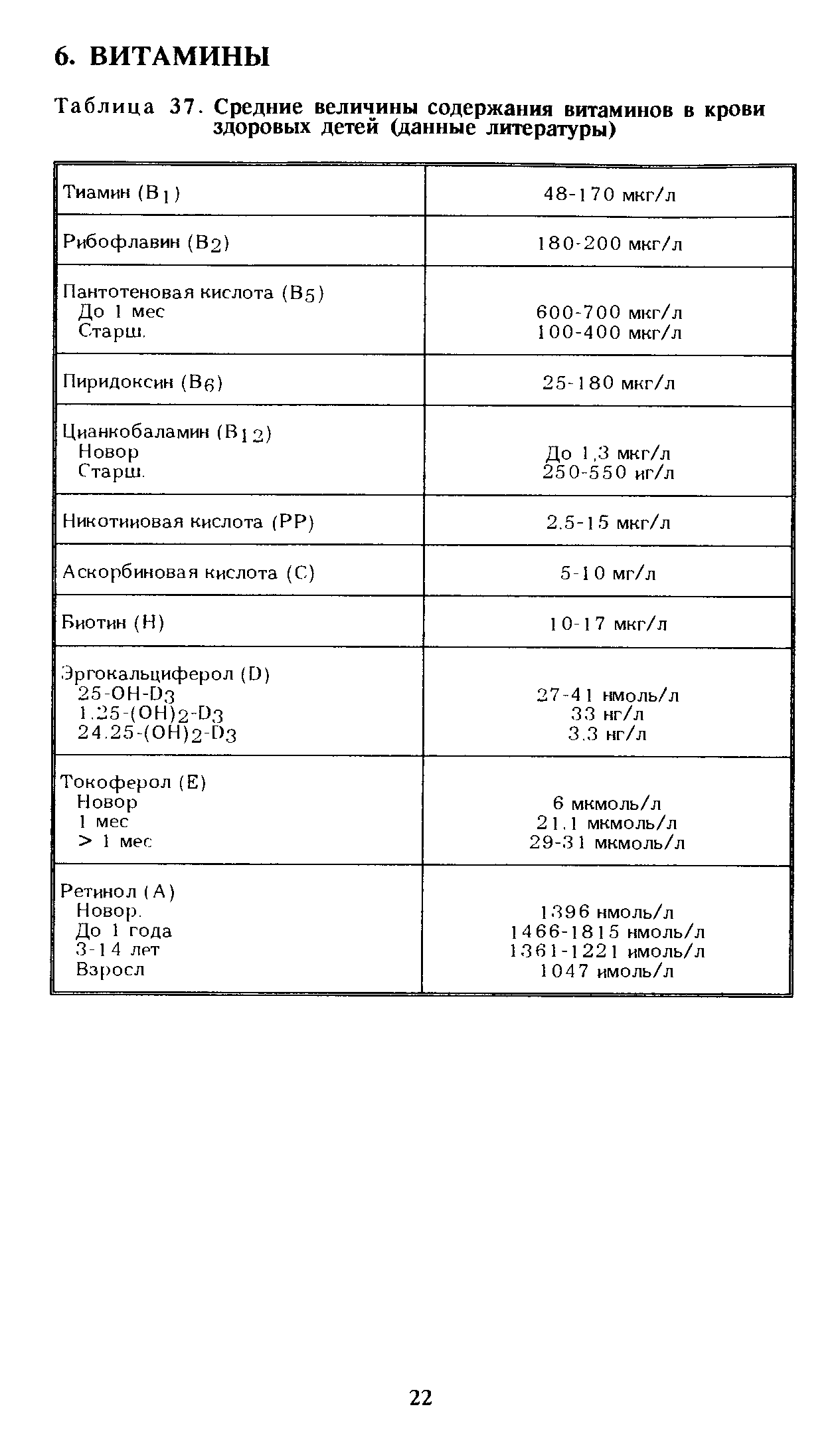 Таблица 37. Средние величины содержания витаминов в крови здоровых детей (данные литературы)...
