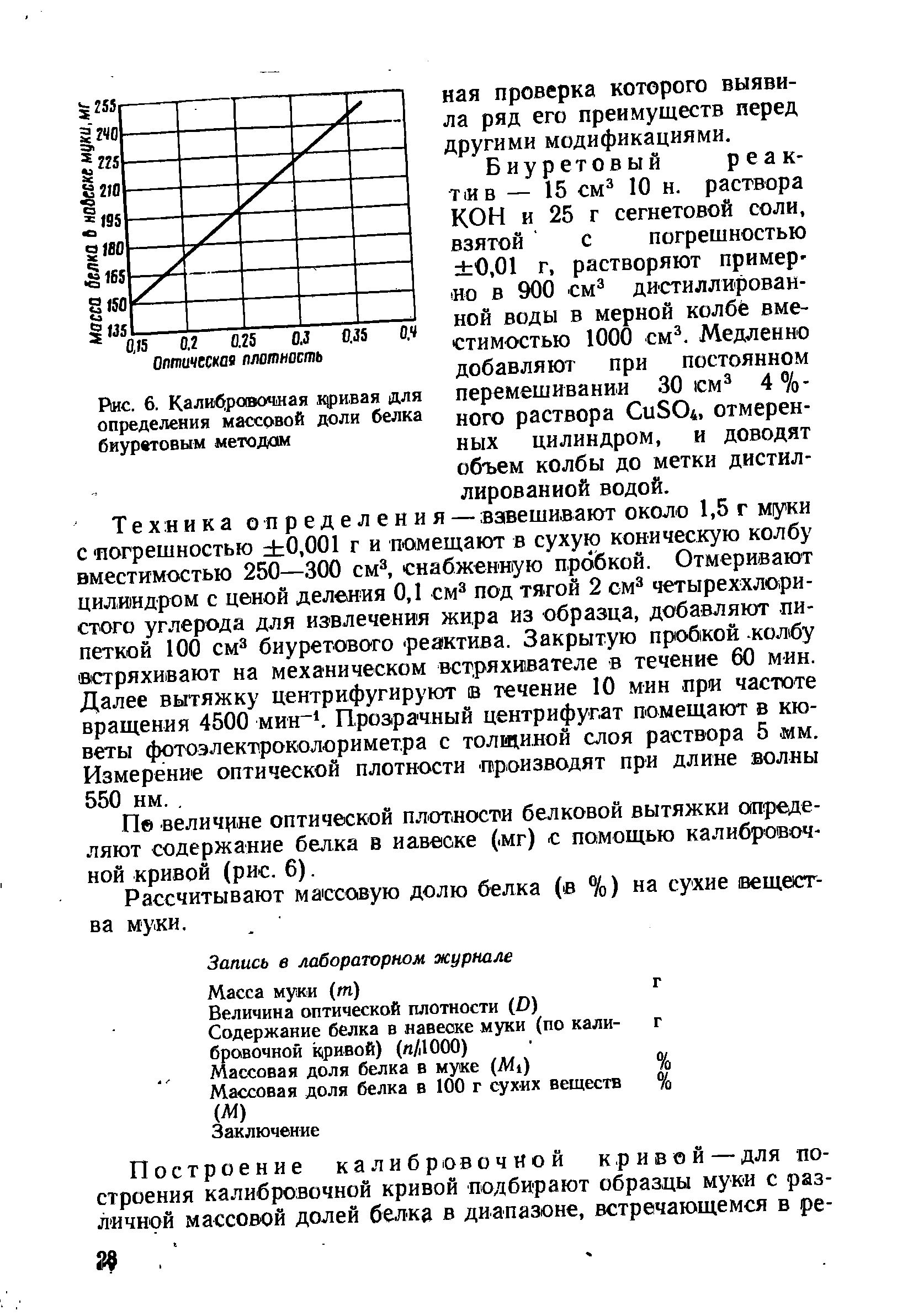 Рис. 6. Калибровочная кривая для определения массовой доли белка биуретовым методам...