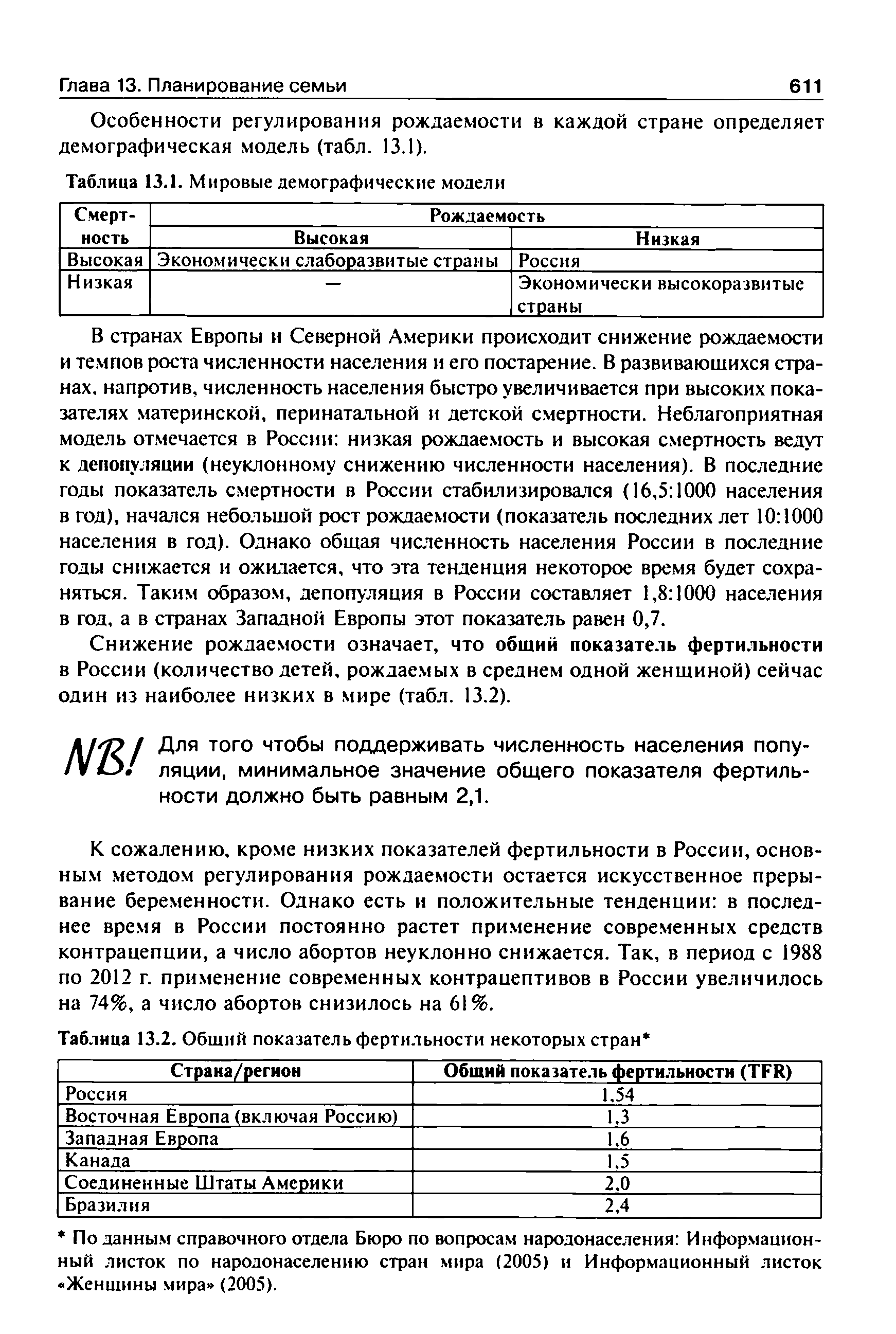 Таблица 13.2. Общий показатель фертильности некоторых стран ...