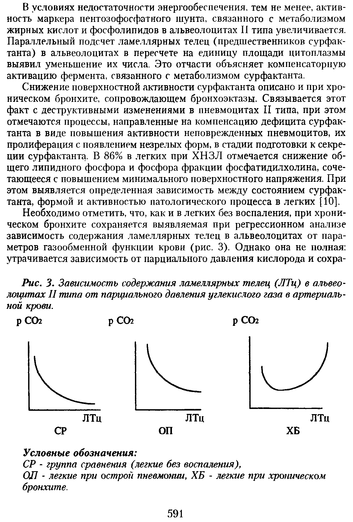 Рис. 3. Зависимость содержания ламеллярных телец (ЛТц) в альвеолоцитах II типа от парциального давления углекислого газа в артериальной крови.