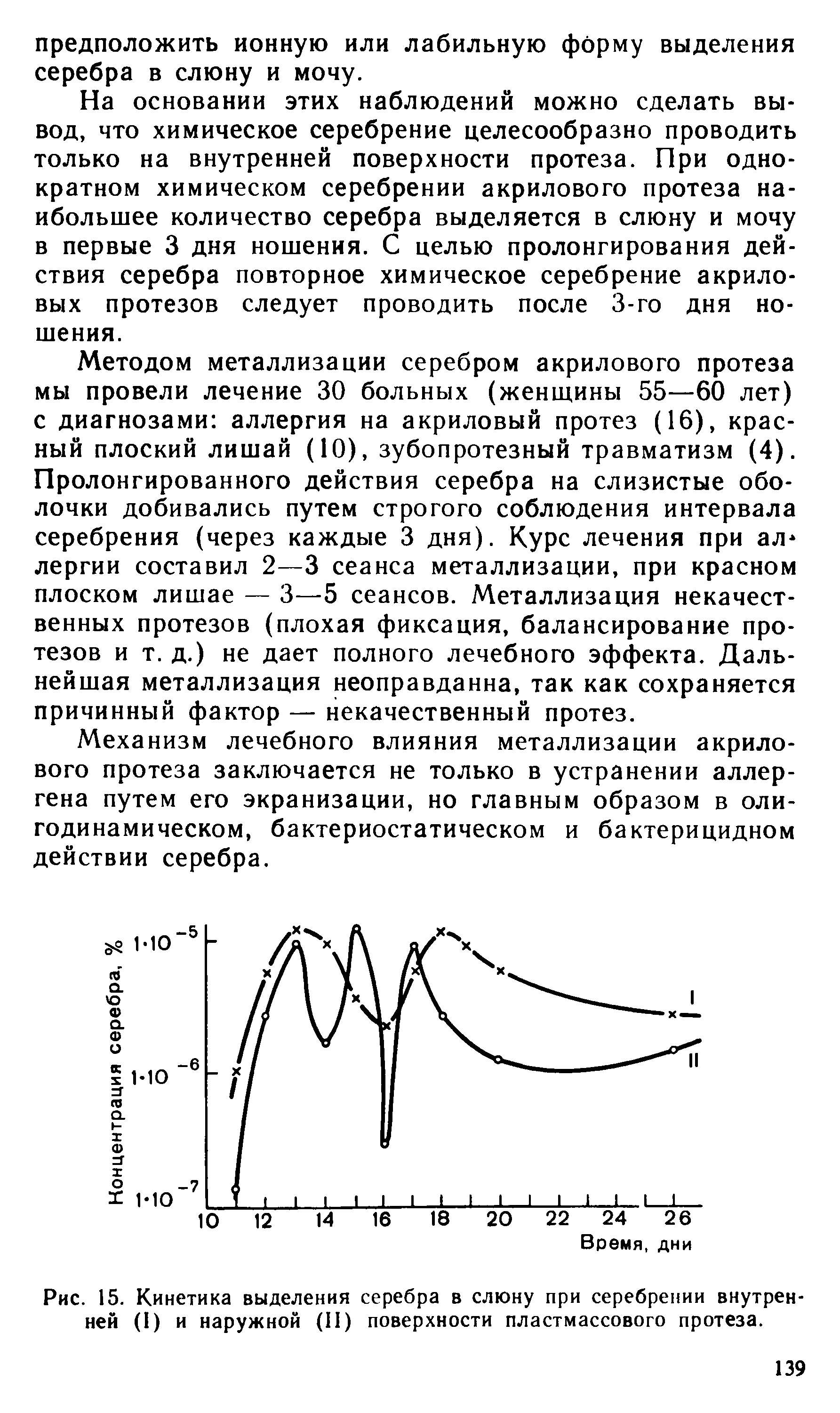 Рис. 15. Кинетика выделения серебра в слюну при серебрении внутрен ней (I) и наружной (11) поверхности пластмассового протеза.