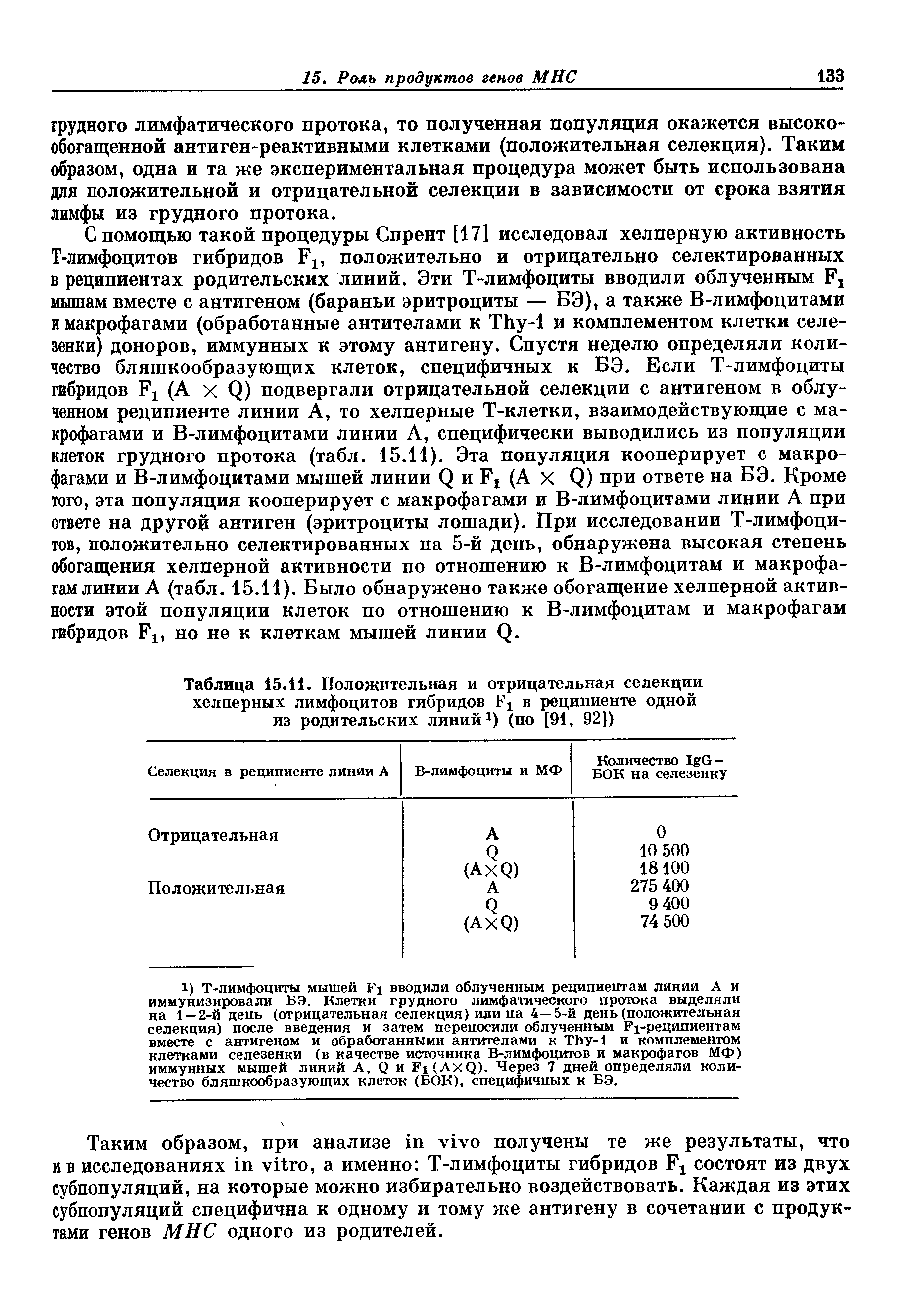 Таблица 15.11. Положительная и отрицательная селекции хелперных лимфоцитов гибридов ц в реципиенте одной из родительских линий1) (по [91, 92])...