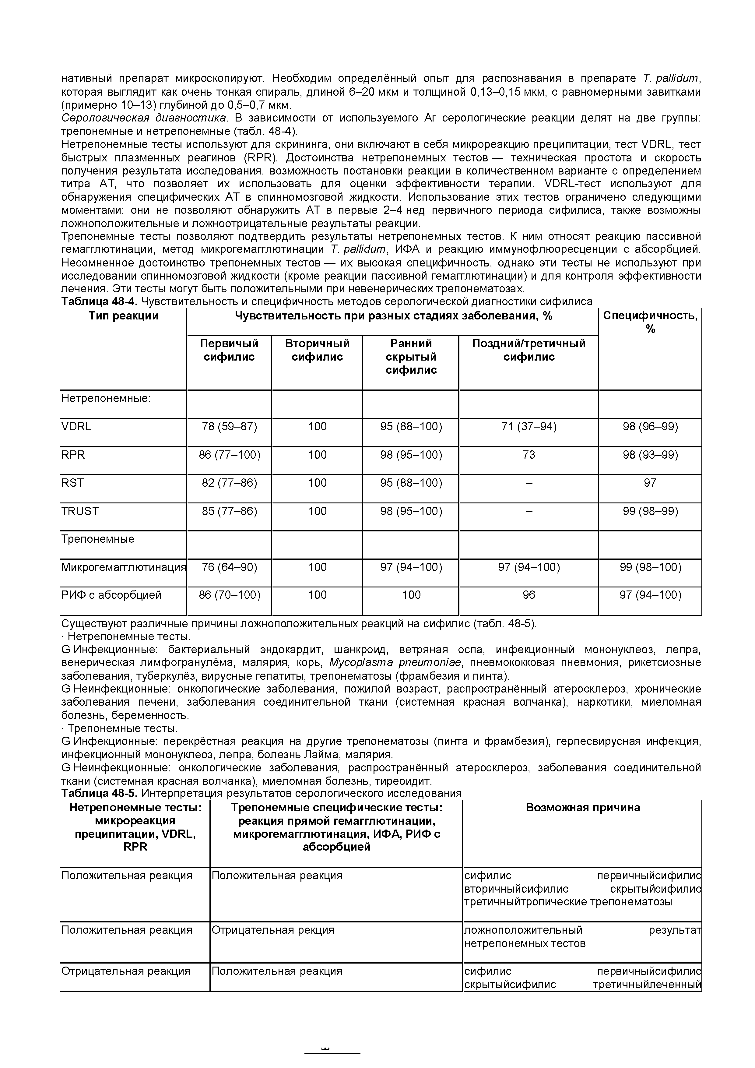 Таблица 48-4. Чувствительность и специфичность методов серологической диагностики сифилиса...