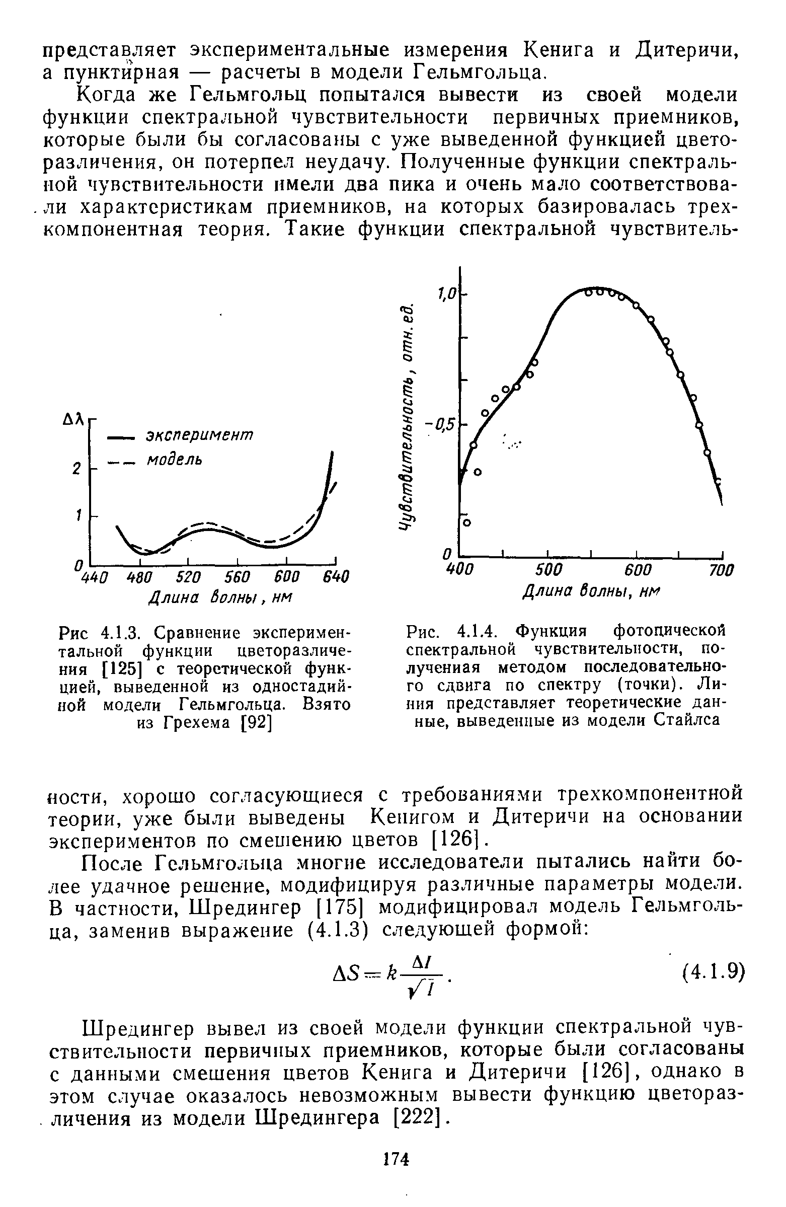 Рис. 4.1.4. Функция фотоцической спектральной чувствительности, полученная методом последовательного сдвига по спектру (точки). Линия представляет теоретические данные, выведенные из модели Стайлса...