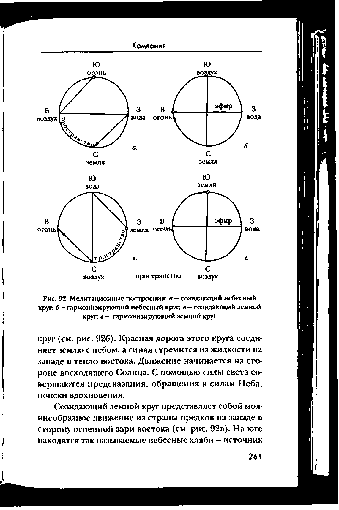 Рис. 92. Медитационные построения а — созидающий небесный круп 6— гармонизирующий небесный круг, в— созидающий земной круг, гармонизирующий земной круг...