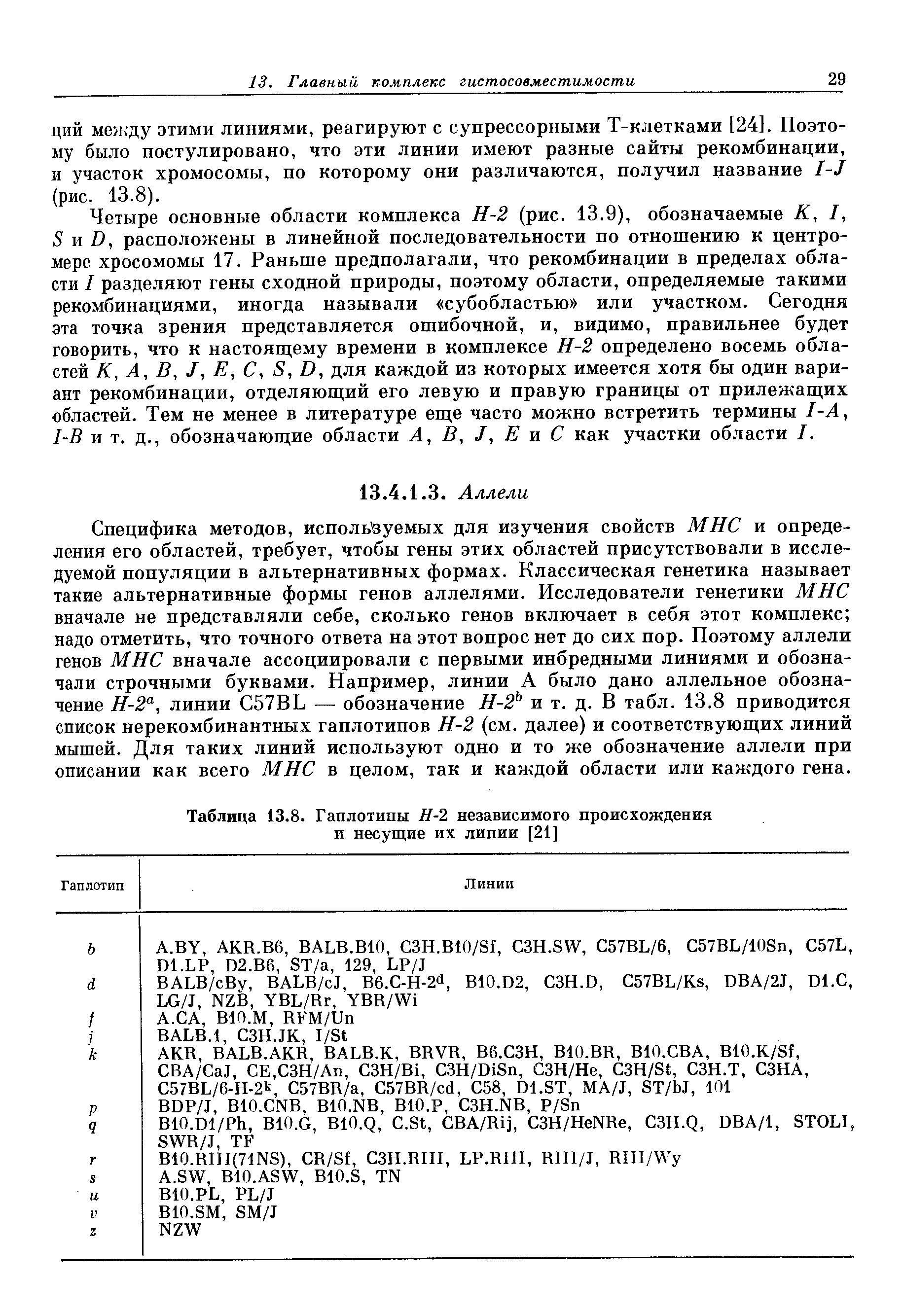 Таблица 13.8. Гаплотипы Н-2 независимого происхождения и несущие их линии [21]...