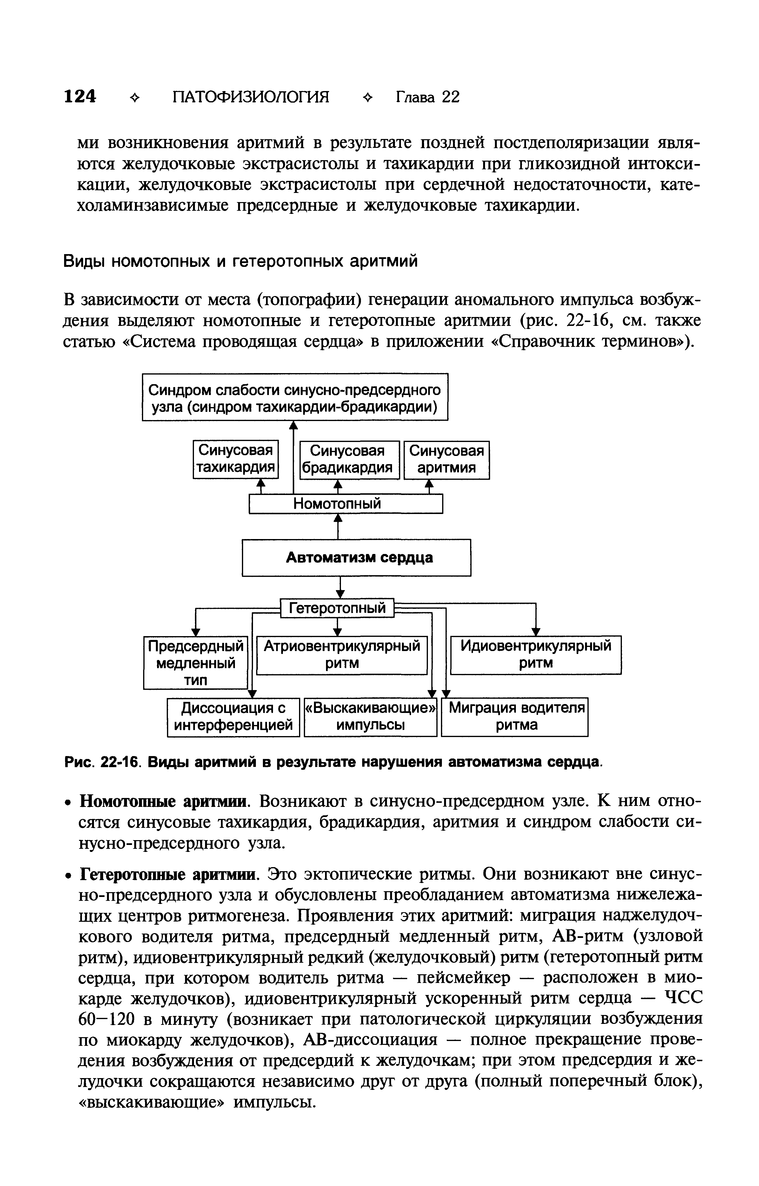 Рис. 22-16. Виды аритмий в результате нарушения автоматизма сердца.